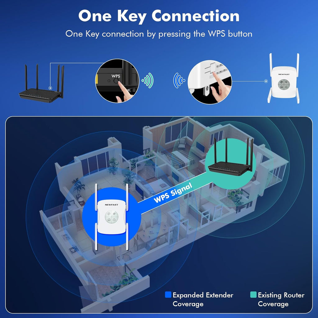 NEWFAST AX1800 WiFi Extenders Signal Booster NF-RE553, Dual Band WiFi 6 Range Extender, 5.8GHz&2.4GHz WiFi Booster for Home Covers Up to 9800 Sq.ft, AP/Router/Bridge Mode, Gigabit Port, One Tap Setup