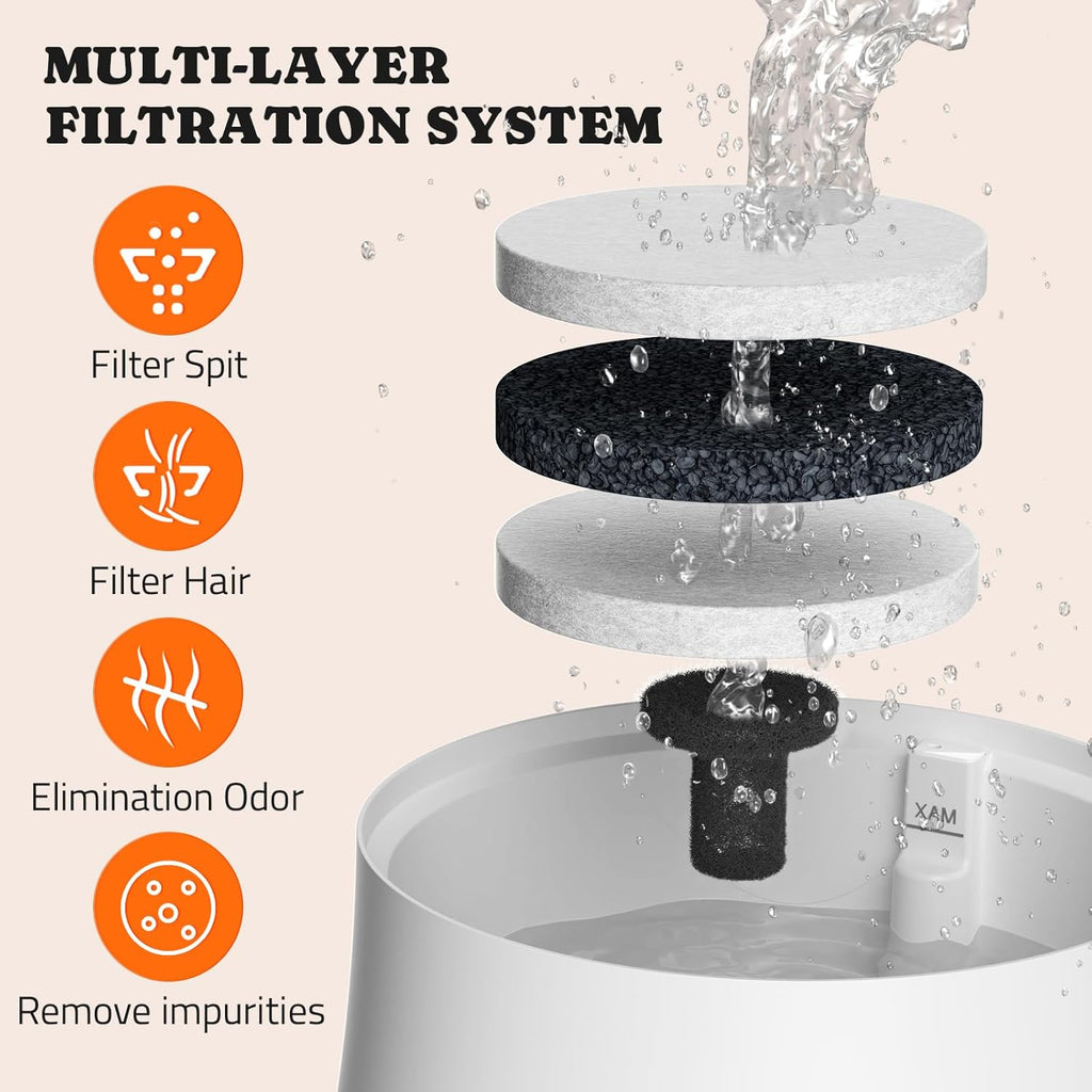 Pawtners 8 + 4 Packs Replacement Filters for LD.2524 & LD.2523 Pet Water Fountain, Multiple Filtration Material, Replacement Filter for Pet Cats Dogs Water Fountains