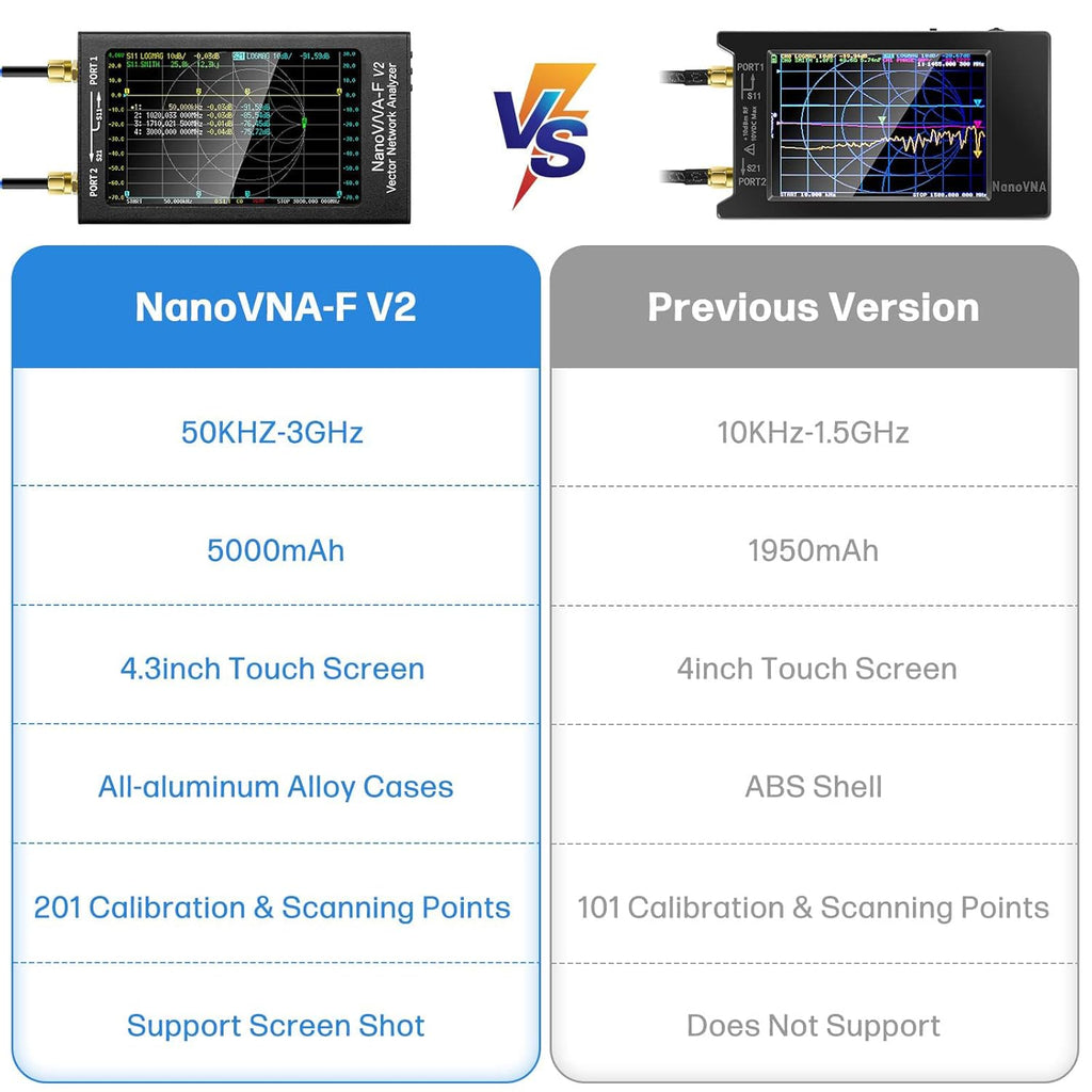 AURSINC Upgraded NanoVNA-F V2 Vector Network Analyzer 50KHz-3GHz HF VHF UHF VNA Antenna Analyzer, 4.3inch Touchscreen, 5000mAh Battery, Measuring S-Parameters, SWR, Phase Delay, Smith Chart