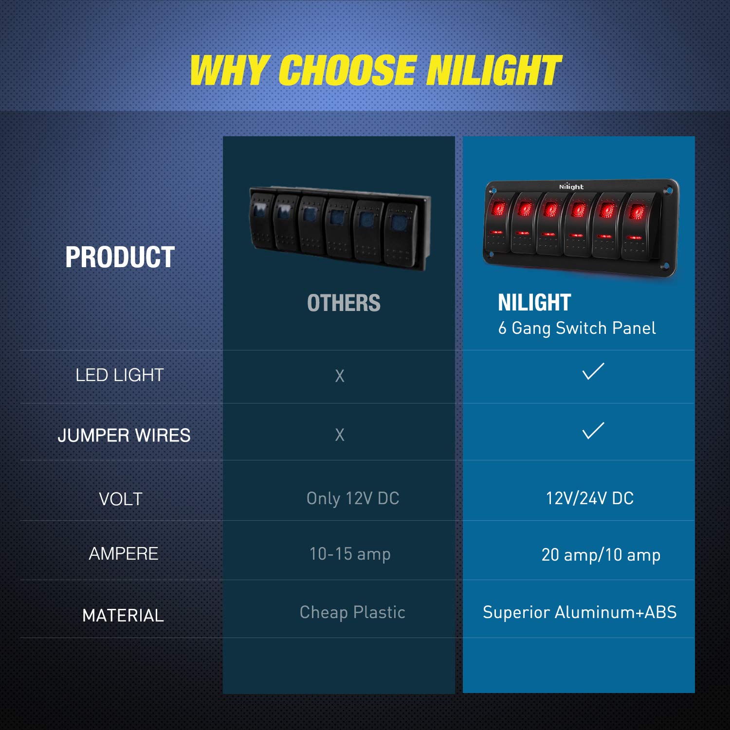 Nilight 6 Gang Rocker Switch Panel 5Pin On Off Toggle Aluminum Holder 12V 24V Dash Pre-Wired Red Backlit Switches for Automotive Cars Marine Boats RVs Truck