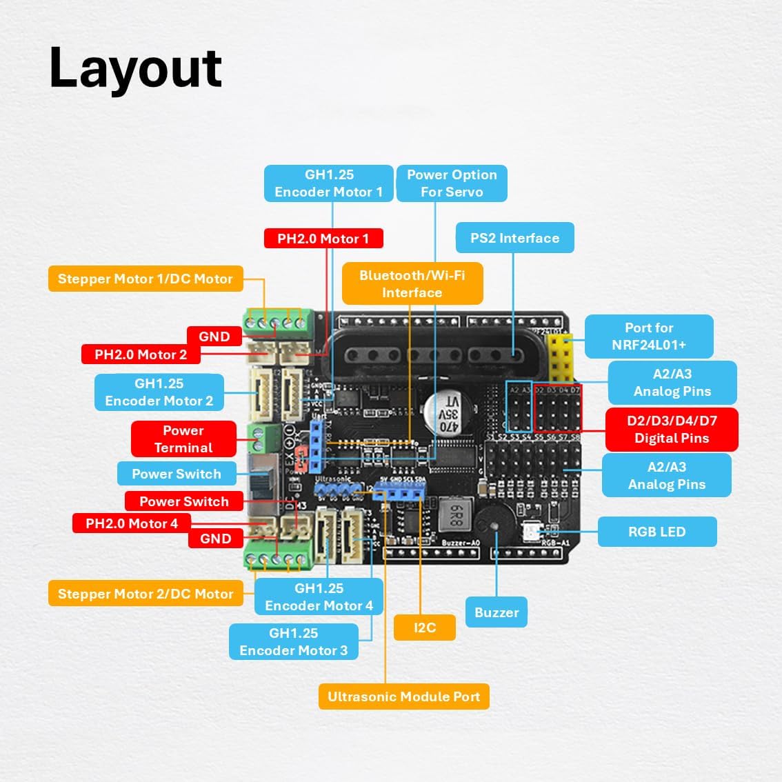 Motor Driver Board for Arduino, 4 DC/Encoder Motors, 2 Stepper Motors, 8 Servo Motors, PCA9685 Expansion Shield with PS2 Interface, Compatbile with UNO R3, Mega2560
