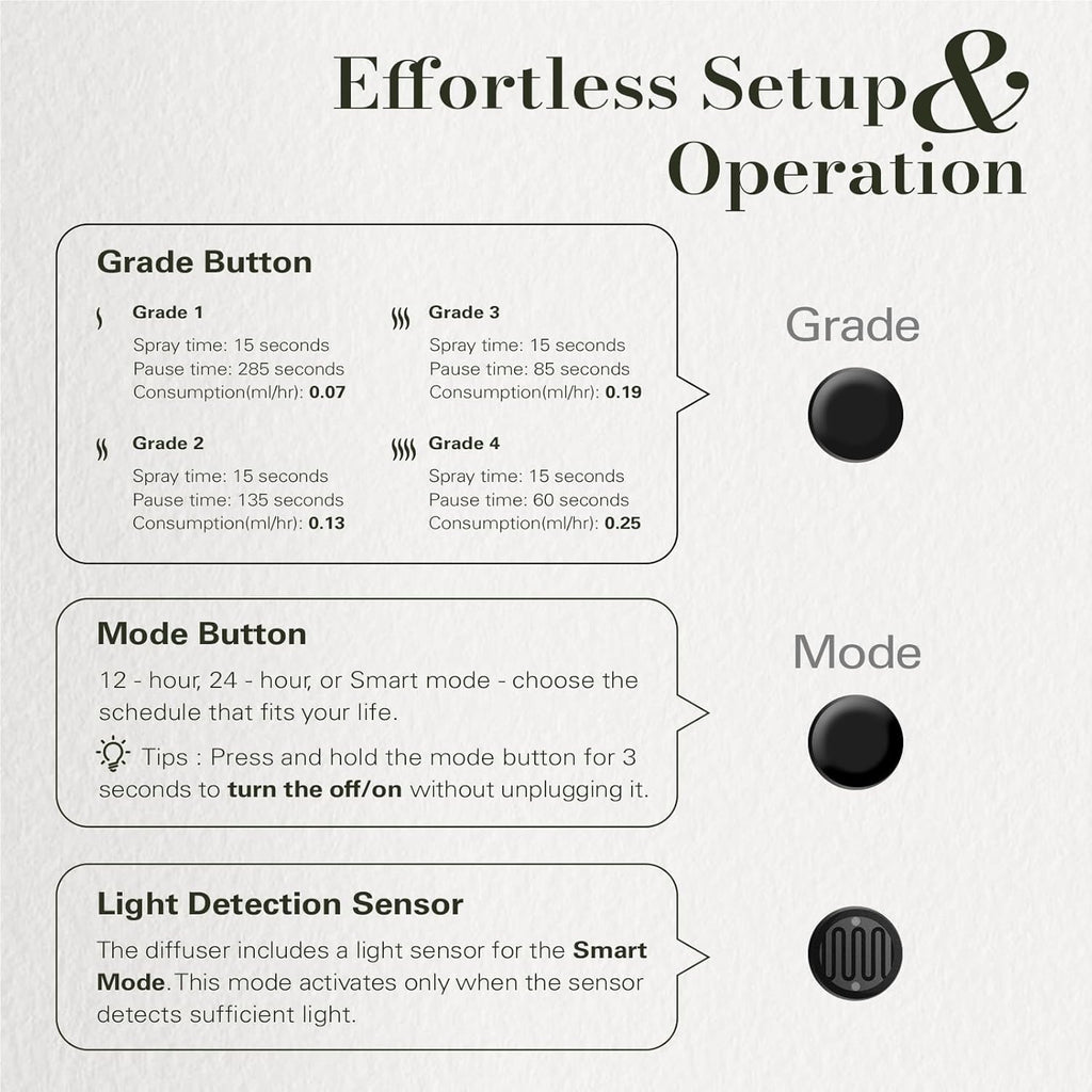 JCLOUD 2025 Plug in Diffuser | Cover Up to 500 Sq. Ft. for Home, Office, Spa – Portable Smart Wall Diffuser 160ML, Black with Royal Serenity Essential Oil Inspired by Luxury Hotel - 140mL