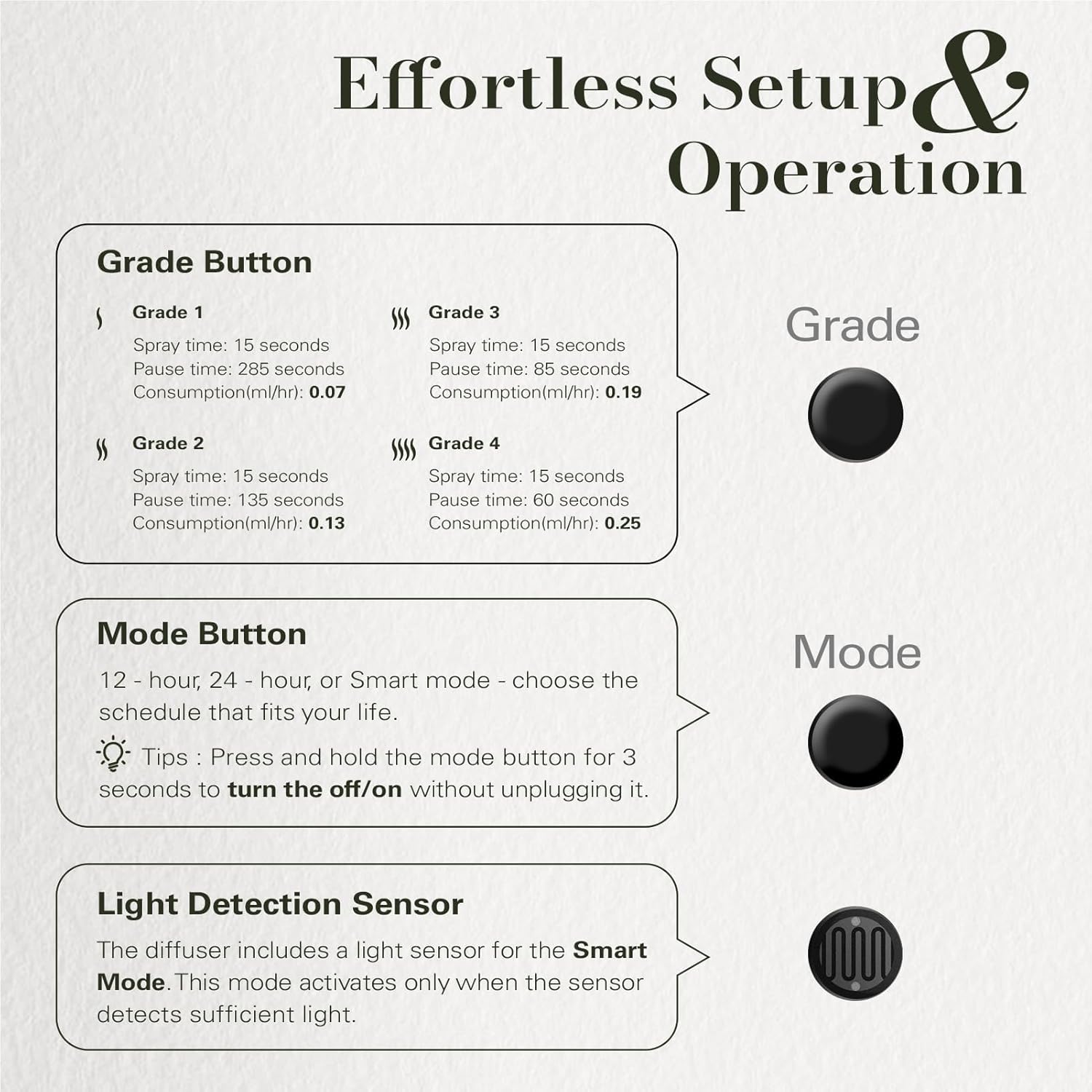 JCLOUD 2025 Plug in Diffuser | Cover Up to 500 Sq. Ft. for Home, Office, Spa – Portable Smart Wall Diffuser 160ML, Black with Royal Serenity Essential Oil Inspired by Luxury Hotel - 140mL