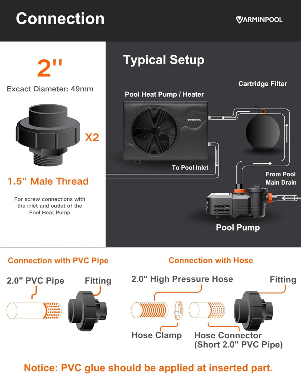65000BTU Pro Invert Smart Pool Heat Pump for Above Ground and Inground Pools up to 20000 Gals, WiFi Capable and Timer Function Controller Electric Pool Heater, Heating & Cooling, 220V