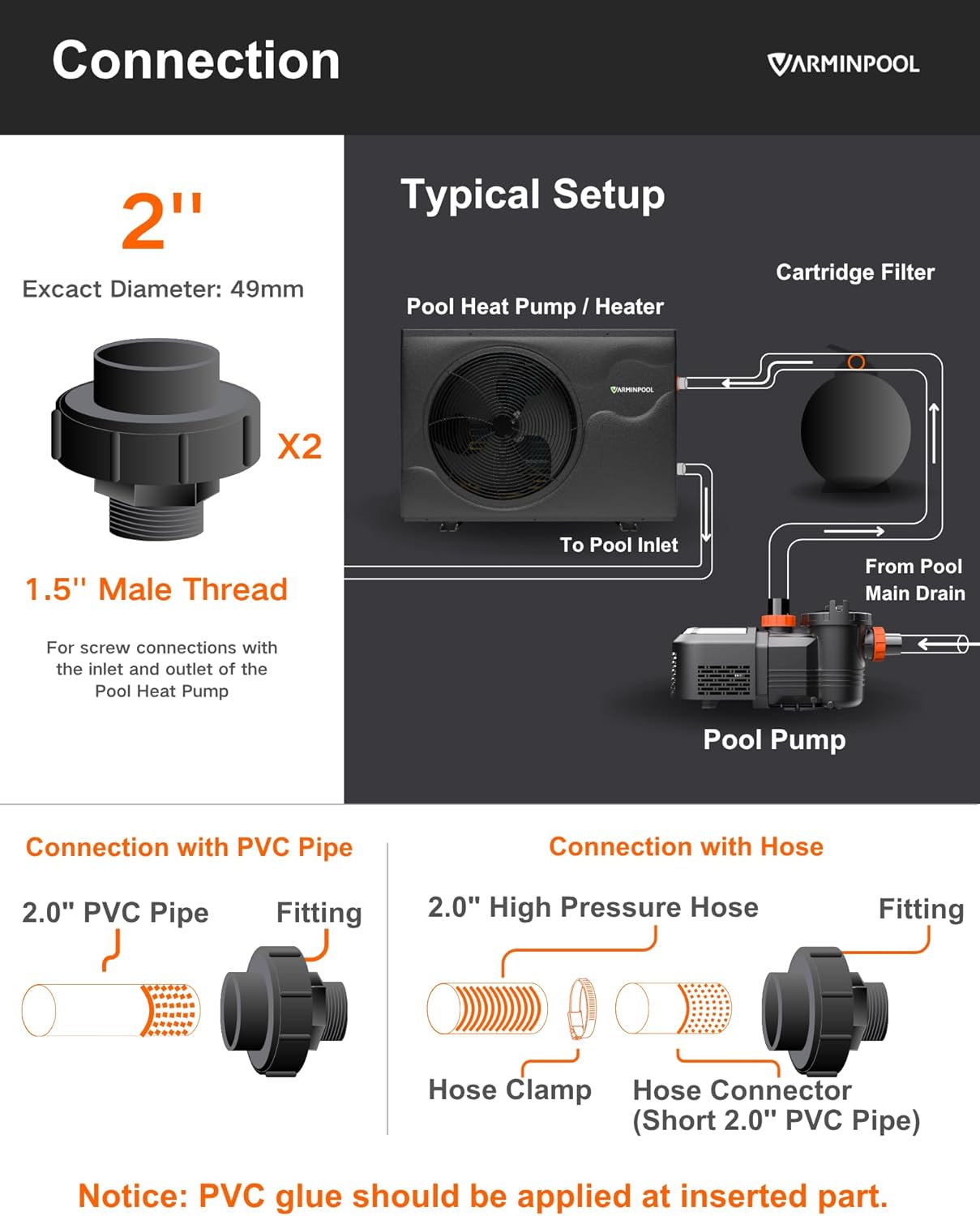 65000BTU Pro Invert Smart Pool Heat Pump for Above Ground and Inground Pools up to 20000 Gals, WiFi Capable and Timer Function Controller Electric Pool Heater, Heating & Cooling, 220V
