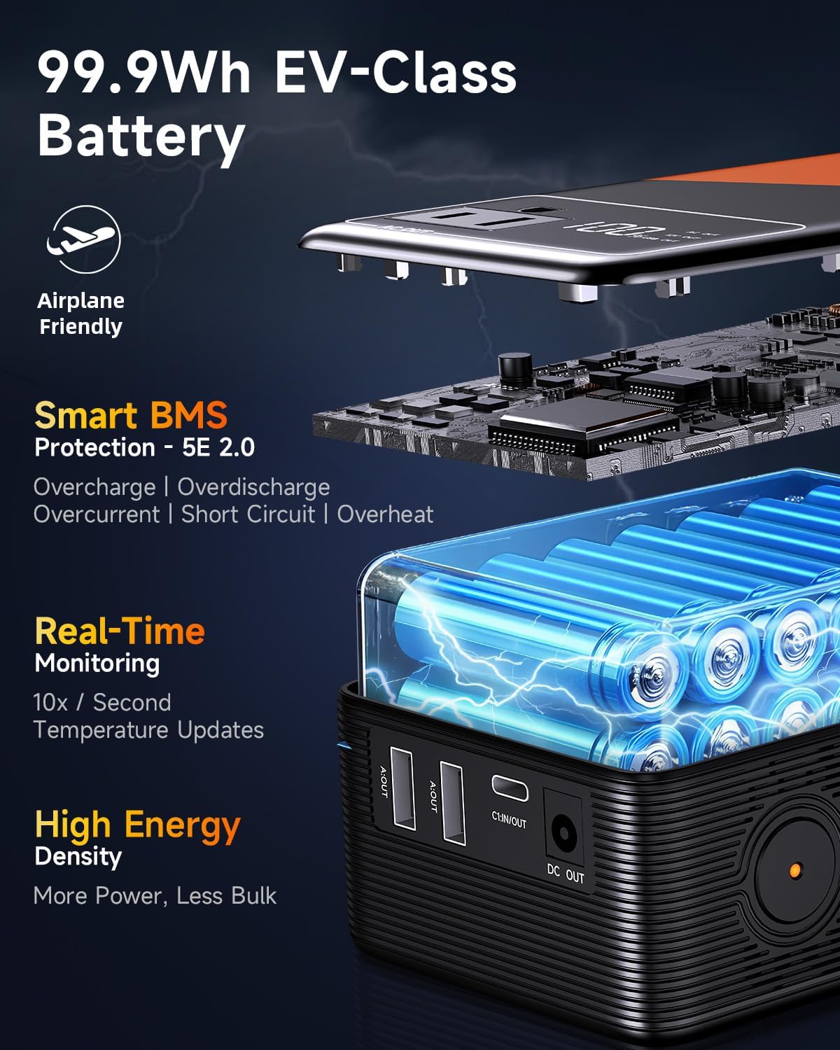 Large Power Bank for Camping Essentials Portable Power Station 99.9Wh Small Electric Generator Lithium Battery with 110V 80W Rated 120W Peak AC Plug in Output 60W Type-C Home Backup Outdoor Emergency