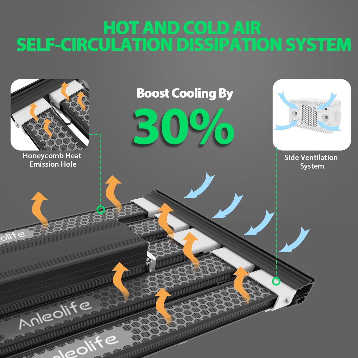A ANLEOLIFE Stretchable LED Grow Lights with Samsung LM301H EVO Diodes 300W Full Spectrum Dimmable 3x4ft Coverage Bar Style Growing Lamp for Indoor/Tent Plants
