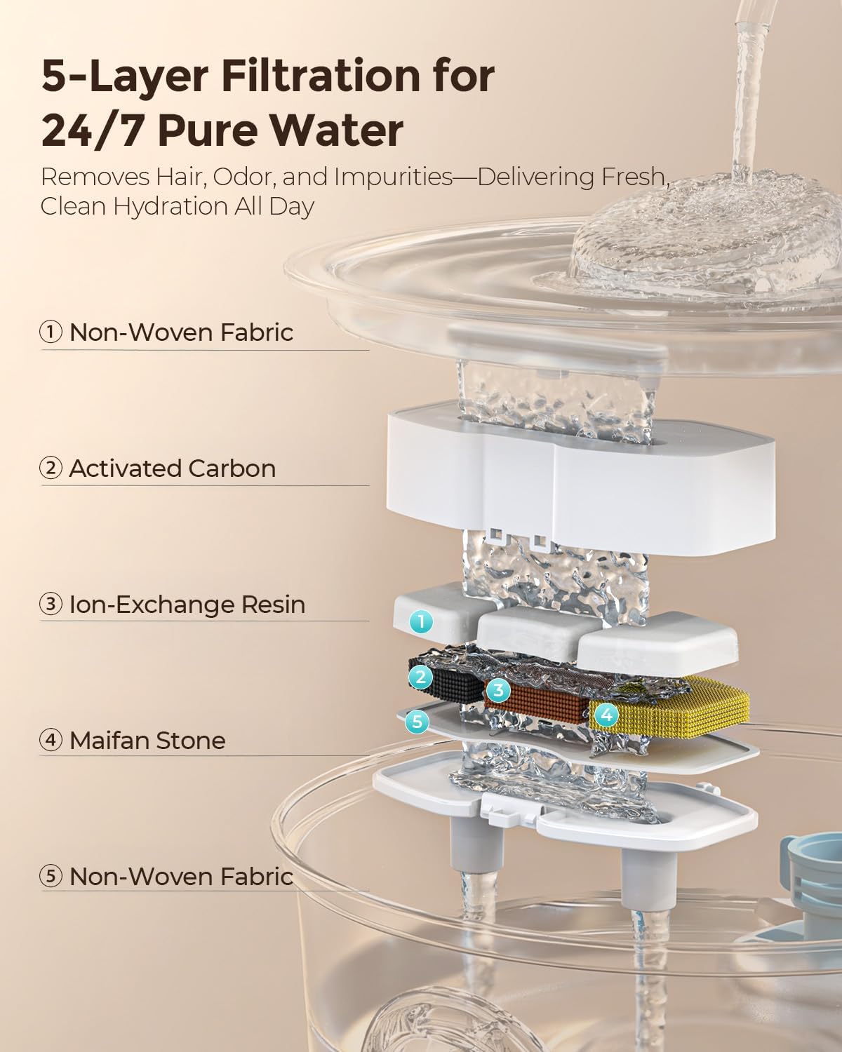 Cat Water Fountain Stainless Steel, 3.2L/108oz Pet Drinking Fountain for Cats Dogs, Automatic Cat Fountain with 2 Flow Modes, Splash-Proof Bowl, Includes 4 Replacement Filters