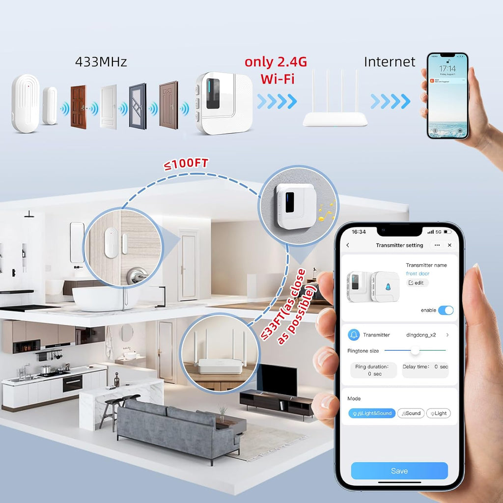 Door Chime,Sanjie WiFi Door Sensor Open Chime When Entering for Business/Home/Store/Office Alert Your Phone,Alarms for Kids Safety,500 FT Range,20 Ringtones ,1 Sensor 1 Receiver