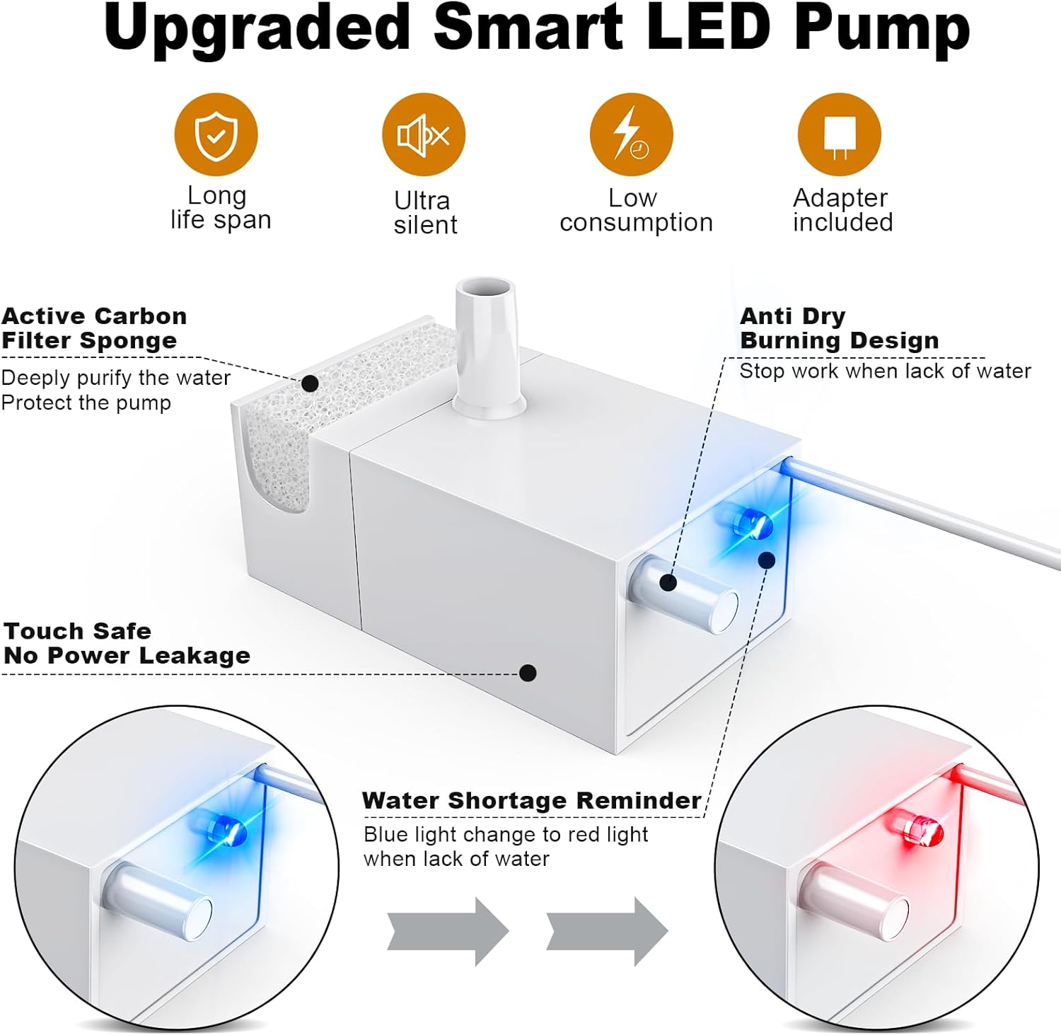 Kastty Dog Water Fountain for Large Dogs, 2.8Gal/10.5L Stainless Steel Cat Water Fountain, Super Quiet Smart Pet Water Fountain Automatic Dog Water Bowl Dispenser with LED Pump, Easy to Assemble Clean