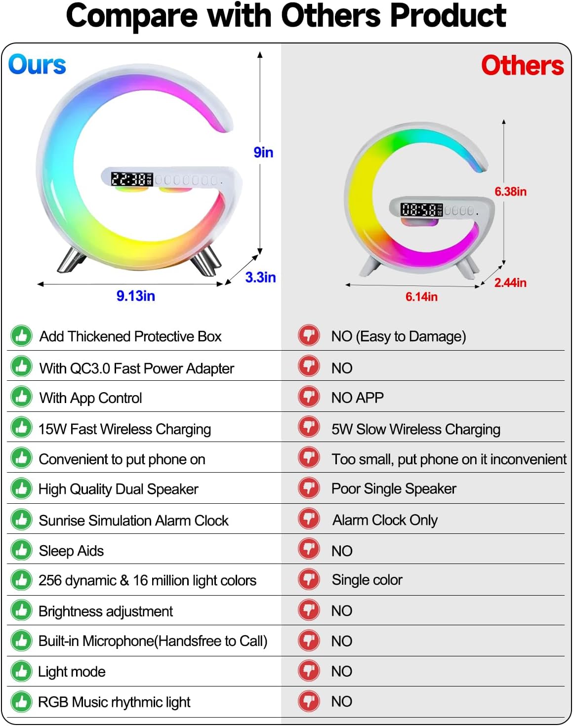 Smart LED Table Lamp, 5-in-1 Night Light Fast Wireless Charging Station, 256 Lights Mode Dimmable Bedside Lamp, Bluetooth Speaker & App Control for Bedroom, Home Decor, Alarm Clock for Festival Gifts