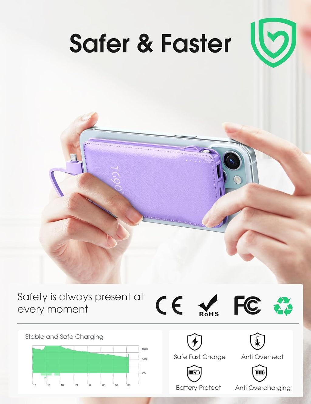 TG90° Portable Charger,10000mAh Power Bank Built-in Cables and AC Wall Plug,USB C Portable Bank,Travel Essentials Phone Charger Compact External Battery Pack Compatible with iPhones,iPad, Samsung