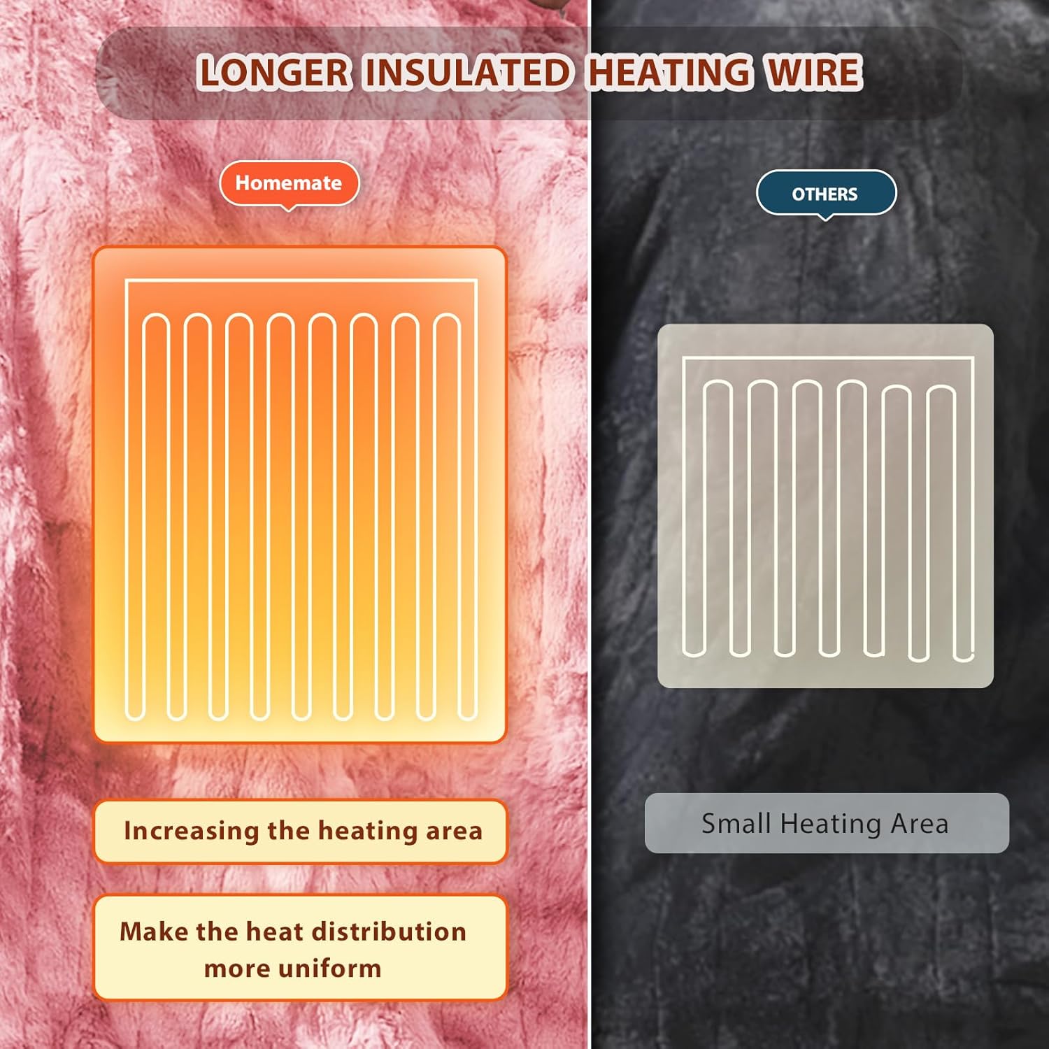 Homemate Electric Heated Blanket Twin Size - 62"x84" Heating Blanket Twin Size 1/2/4/6/8 Hours Auto-Off 10 Heat Level Over-Heat Protection Luxury Faux Fur Sherpa ETL Certification