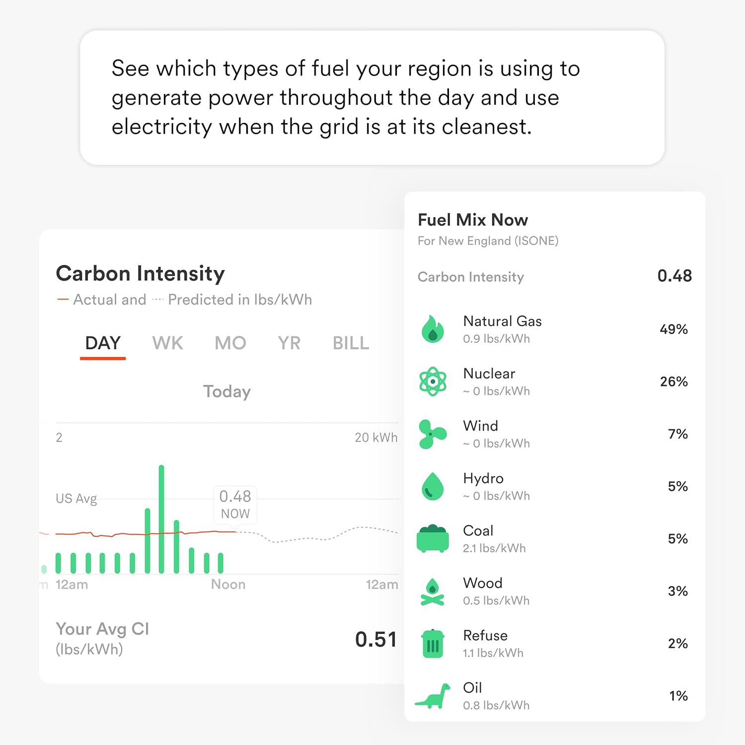 Sense Energy Monitor - Track Electricity Usage in Real Time and Save Money - Meets Rigorous ETL/Intertek Safety Standards