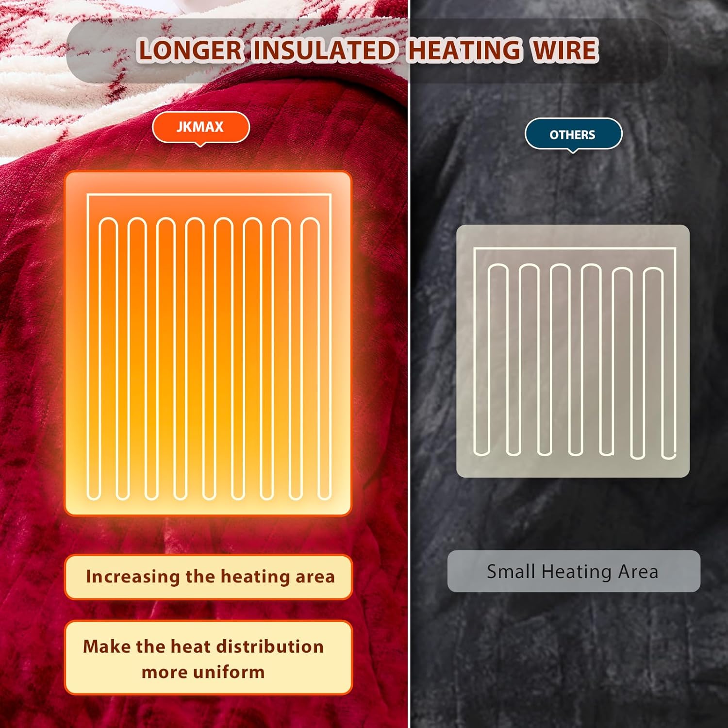Heated Electric Blanket Twin Size - 62"x84" Flannel Heating Blanket with 10 Heating Levels & 5 Time Settings Over-Heat Protection, Winter Warmer for Adults with ETL Certification（Red）