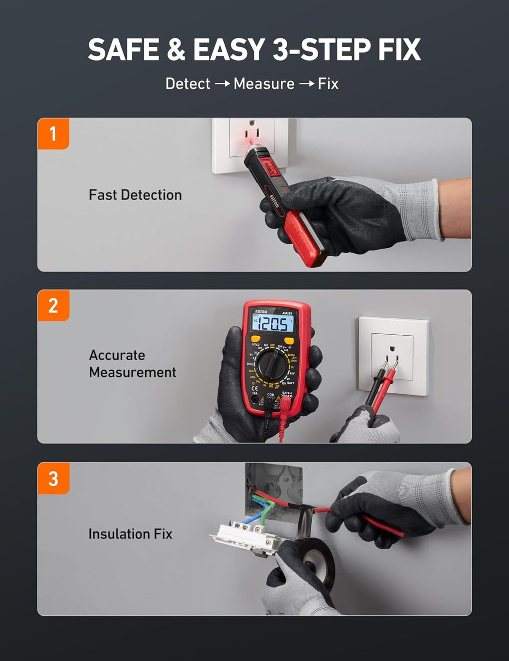 AstroAI Electrical Test Kit ETK1, Digital Multimeter, Non-Contact Voltage Tester & Screwdriver, Electrical Tape, an Ideal Set for Electricians, DIYers, Handymen