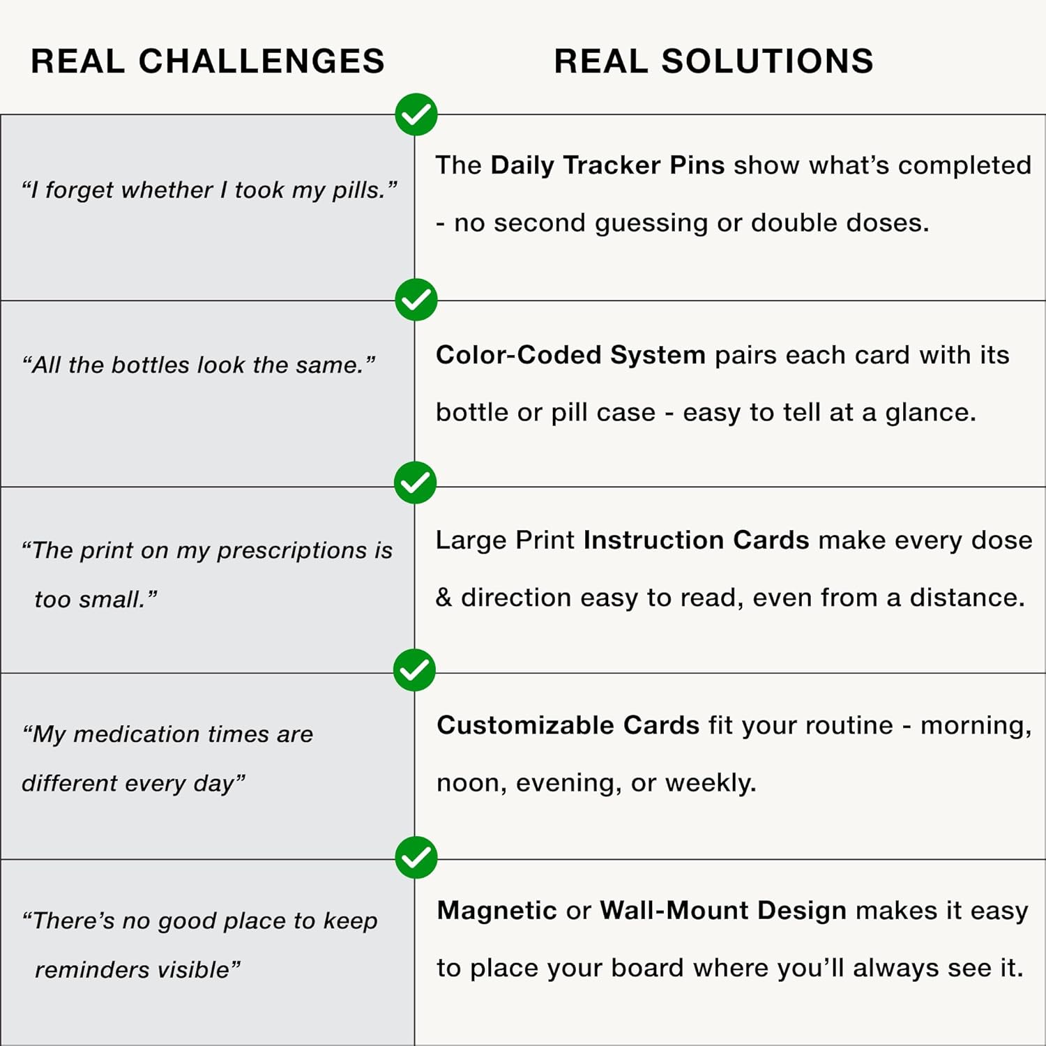 Medication Tracker for Seniors – Daily Pill Reminder Board with Color-Coded Cards – Easy-to-Read Visual Organizer, Pill Organizer Alternative for Dementia & Alzheimer’s Care