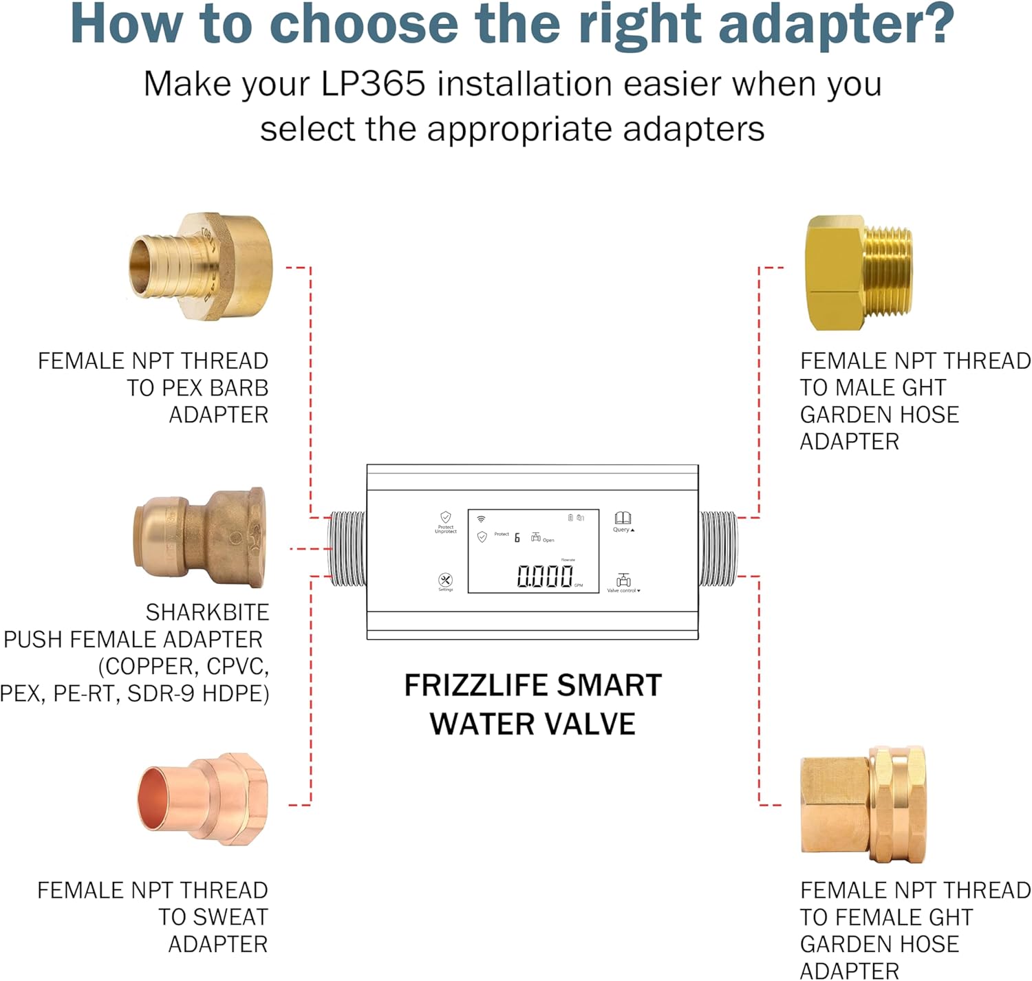 Frizzlife LP365 1.25-Inch Smart Water Monitor and Automatic Shutoff - 0.01GPM Ultrasonic Micro Leak Detection, APP Wi-Fi Remote Control, Real-Time Flow/Temp Monitoring, for 1-1/4-Inch Diameter Pipe
