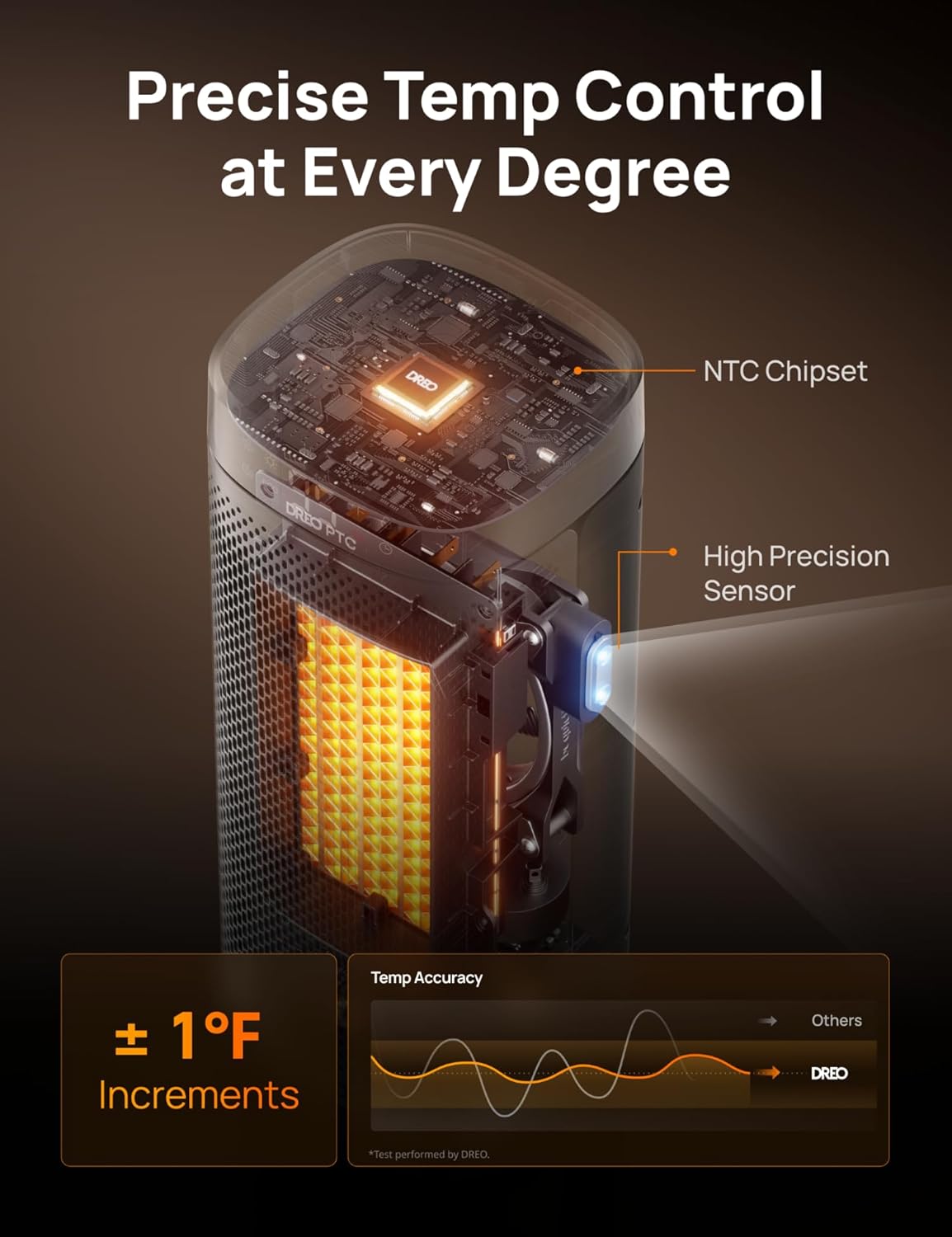 DREO Space Heaters for Indoor Use, Fast Heating Portable Heaters with Remote, Large PTC Ceramic Electric for Bedroom, 12H Timer, 70° Oscillation, Overheat Protection, 1500W Safety Heat for Home Office