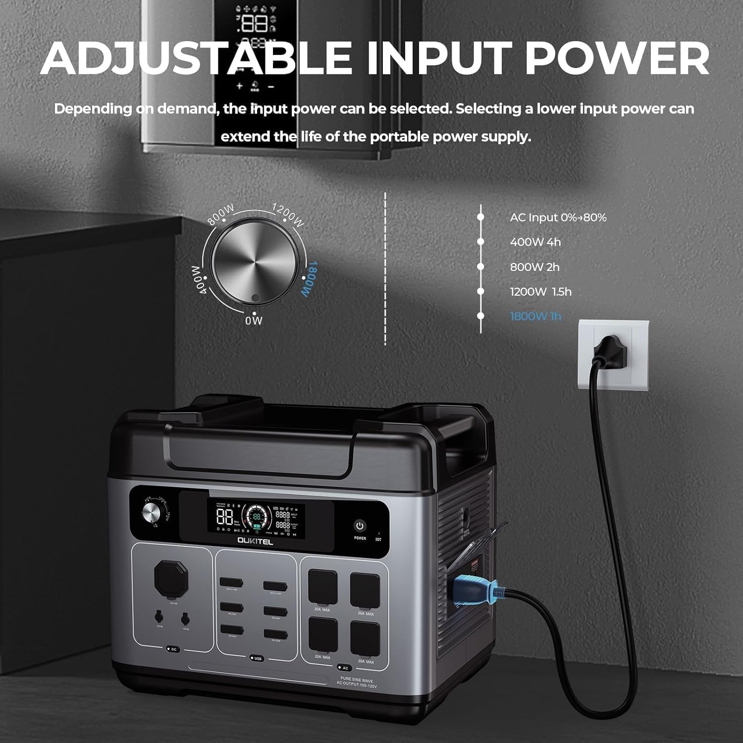 OUKITEL Portable Power Station 2048Wh, 2400W (5000W Surge), Pure Sine Wave AC Outlet, LiFePO4 Battery for Home Backup, Outdoors Camping,Christmas gifts
