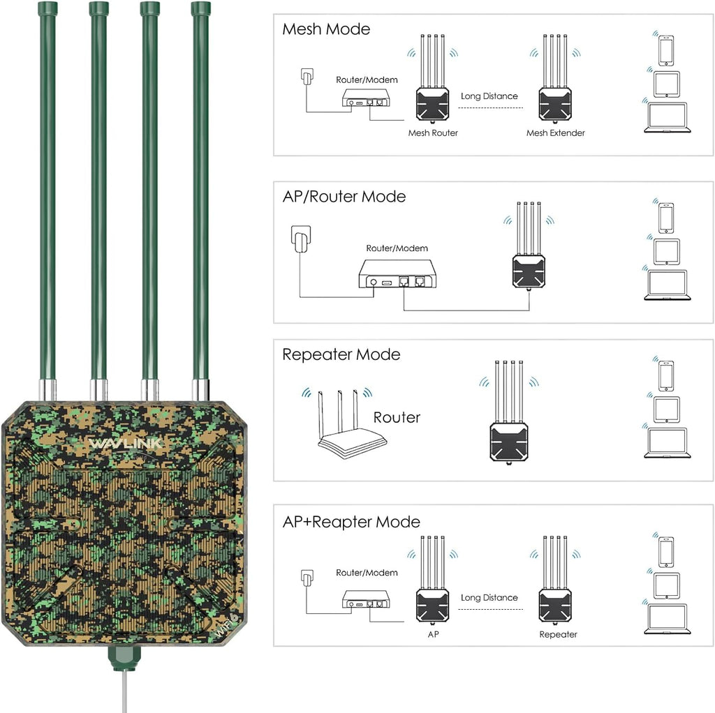 WAVLINK AX3000 Outdoor WiFi 6 Extender Long Range, WiFi 6 Outdoor Wireless Access Point, Support Active PoE, 4x8dBi Antennas,Outdoor WiFi Solution,IP67,Up to 128 Devices for Farm,Yard,RV,Campsite,Park