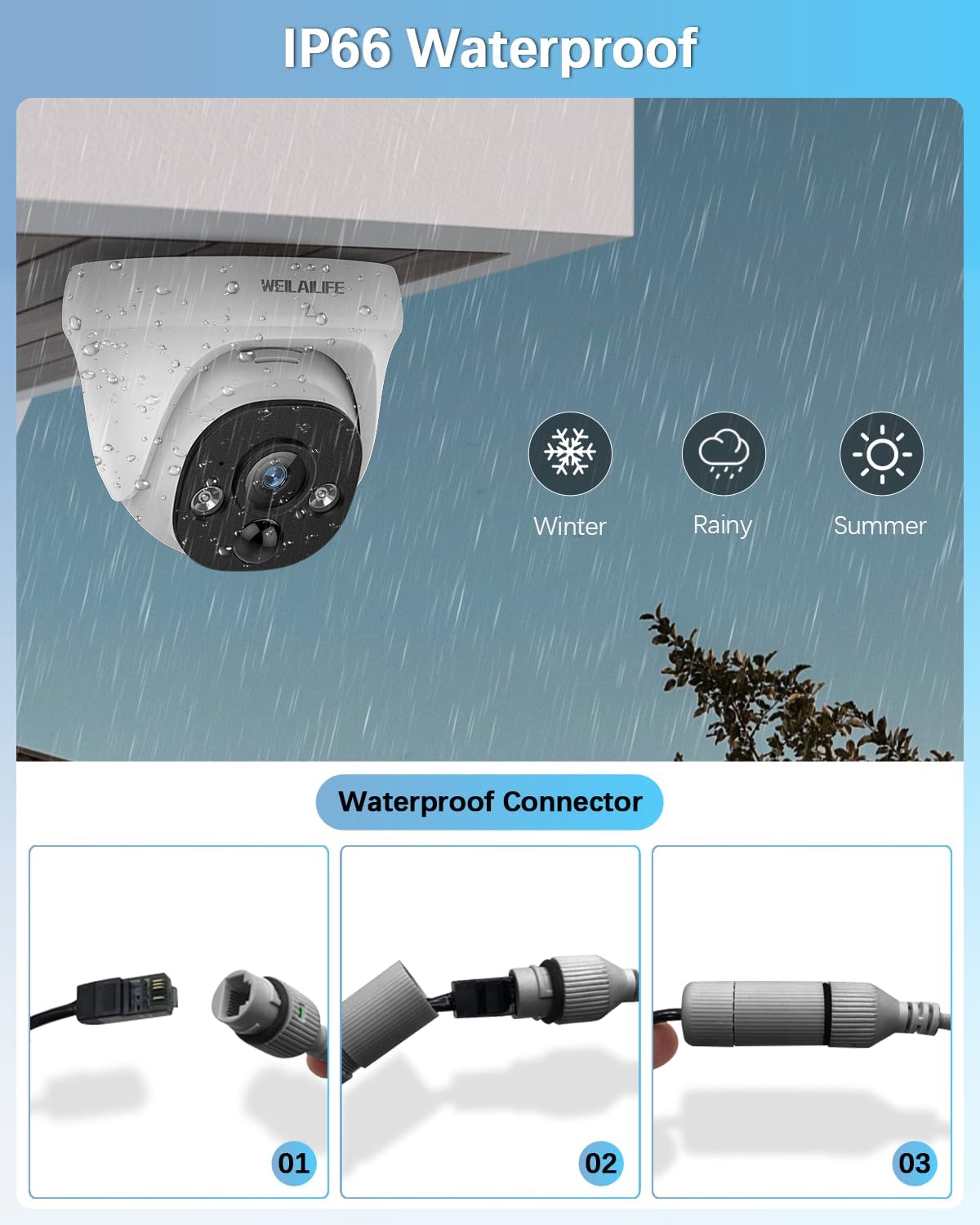 【2-Way Audio & 130° Wide-Angle】 Wired Security Camera System, Outdoor POE IP Cameras, Home Video Surveillance Camera Systems
