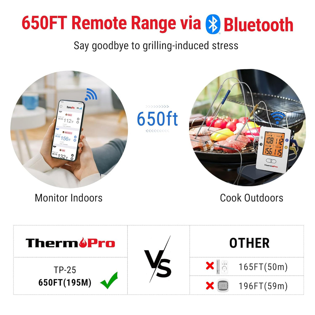 ThermoPro TP25 650FT Wireless Meat Thermometer with 4 Probes, Bluetooth Meat Thermometer for Cooking, BBQ Oven Food Smoker Thermometer Rechargeable