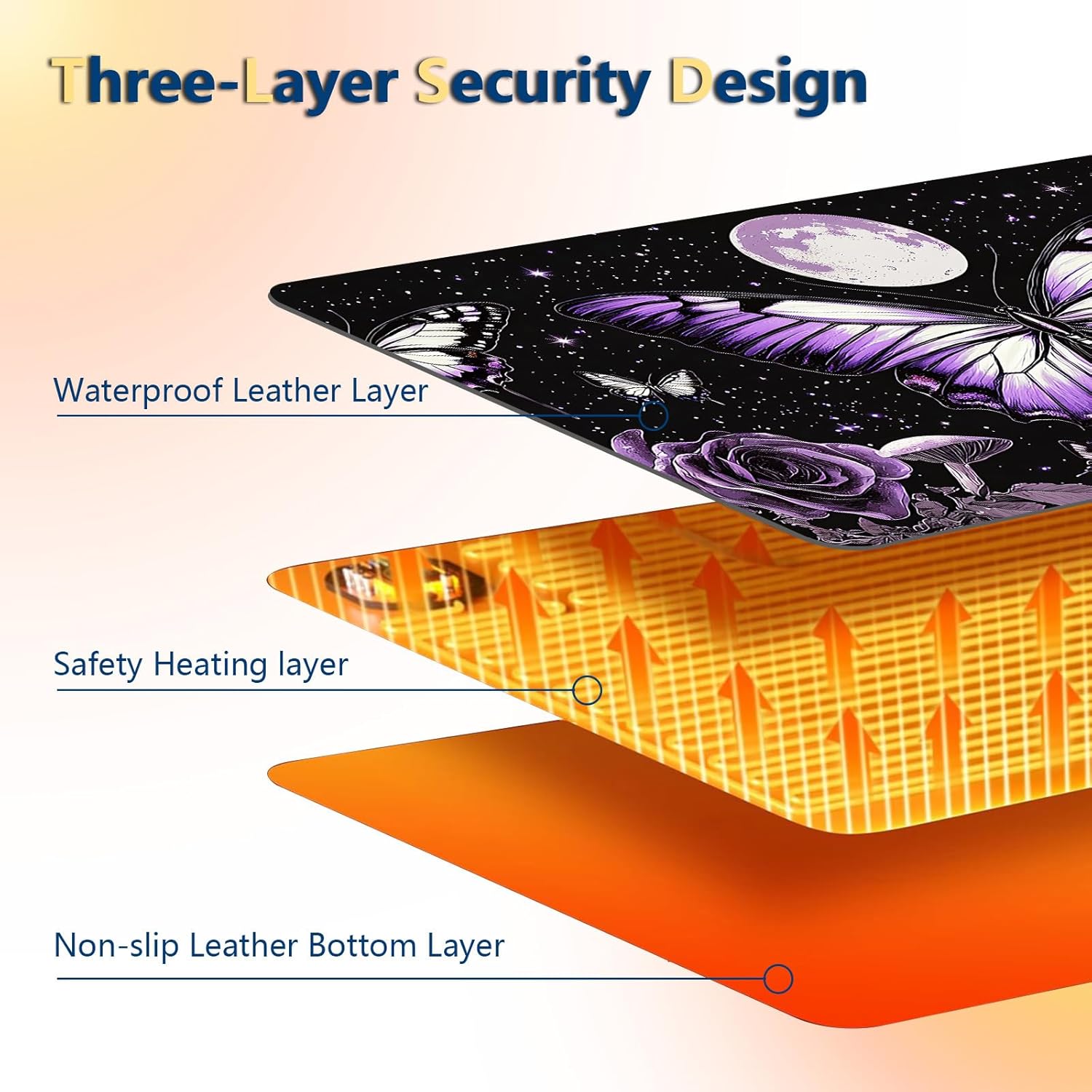 Heated Mouse Pad with 3 Temperature Settings(104°F–122°F),Large 24x14.2 Inch PU Leather Heated Desk Mat,Waterproof Warming Pad for Office,Gaming & Cold Hands Relief,Purple Butterfly Flower