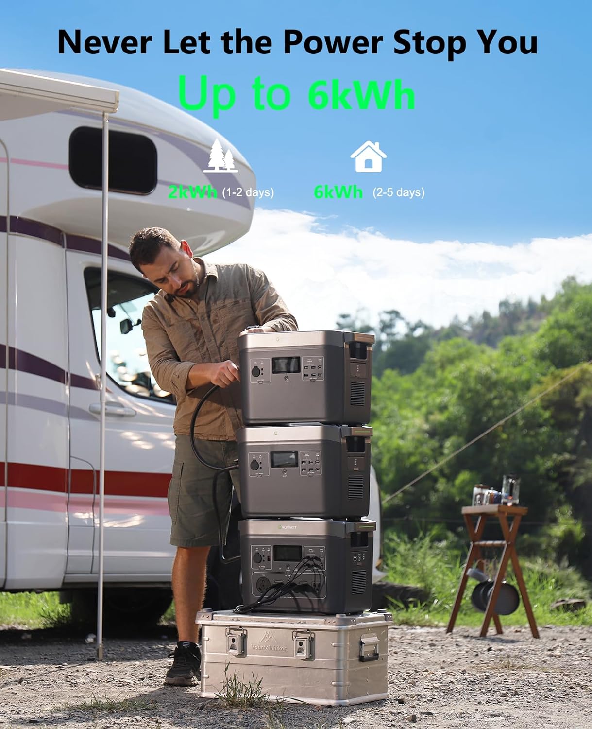 GROWATT Portable Power Station with 200W Solar Panel，Black Infinity 2000 Electric Solar Generator，2048Wh LifePO4 Battery, 2200W AC Output for Home Use, Outdoor Camping, RVs and Emergency Backup