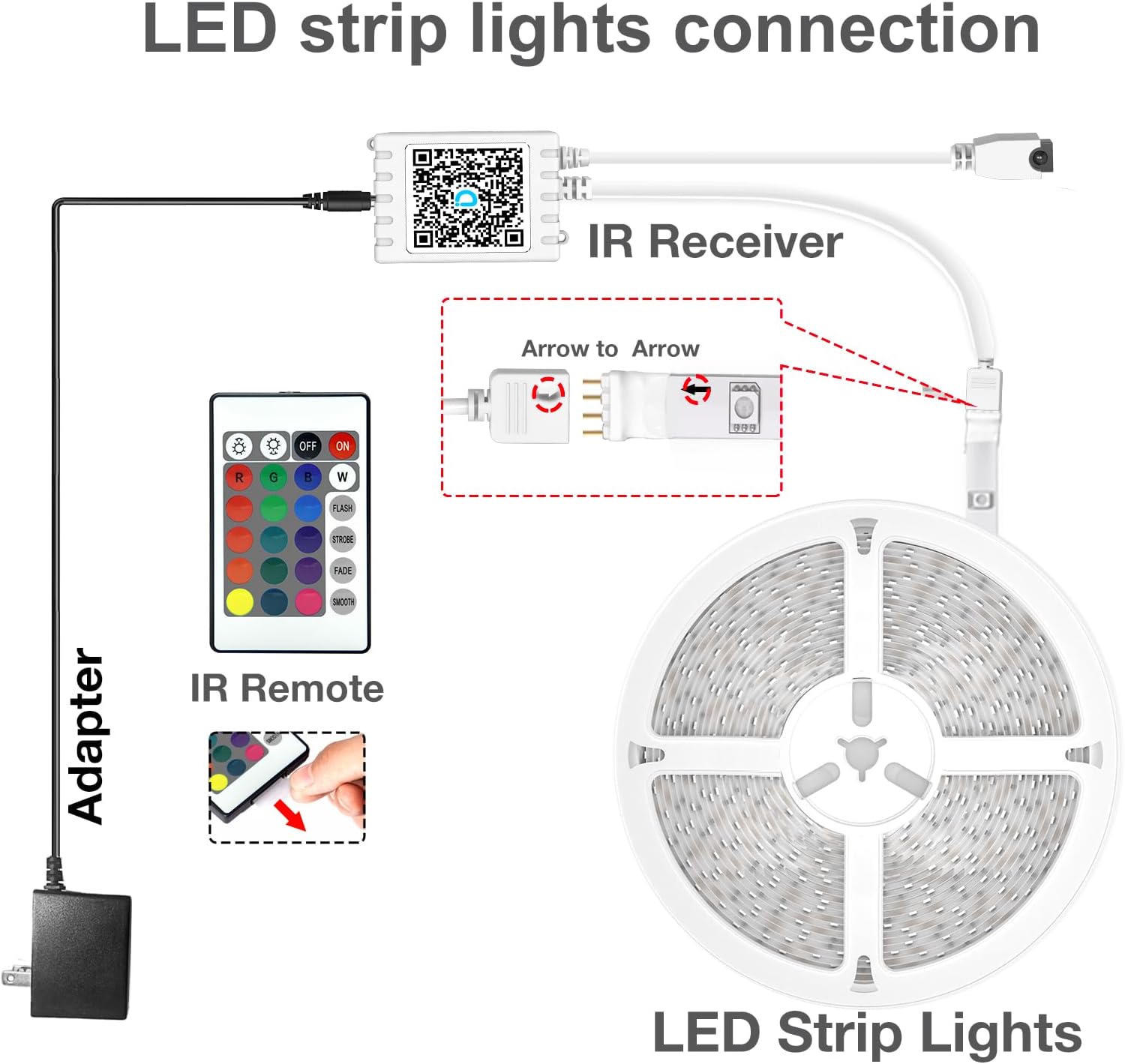 DAYBETTER Led Strip Lights 300 ft (3 Rolls of 100 ft) Color Changing Lights Strip for Bedroom, Desk, Indoor Room Bedroom Valentine Decor, with Remote and 24V Power Supply