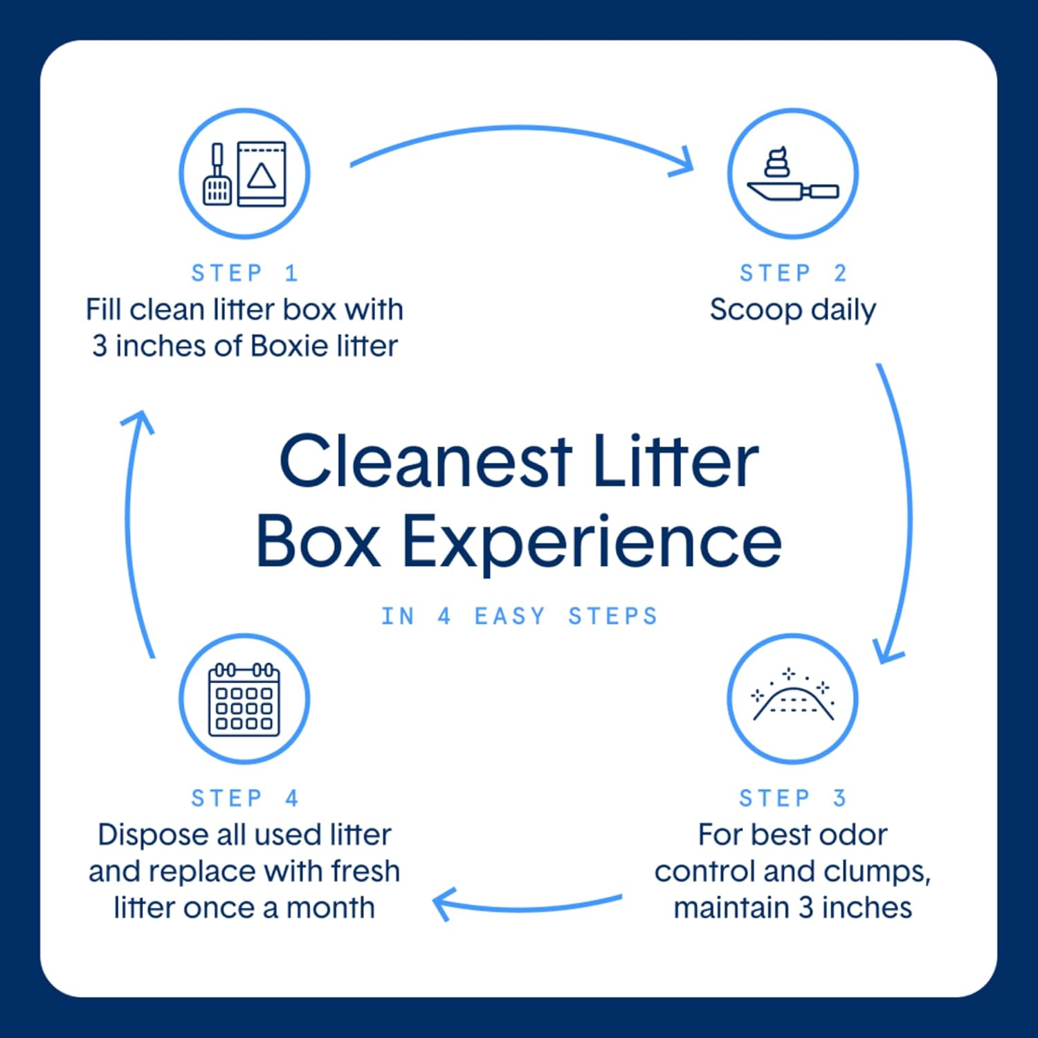 Boxie® Probiotic 40 Day Natural Odor Control Cat Litter, 16lb Clumping Clay Kitty Litter (Pack of 2)