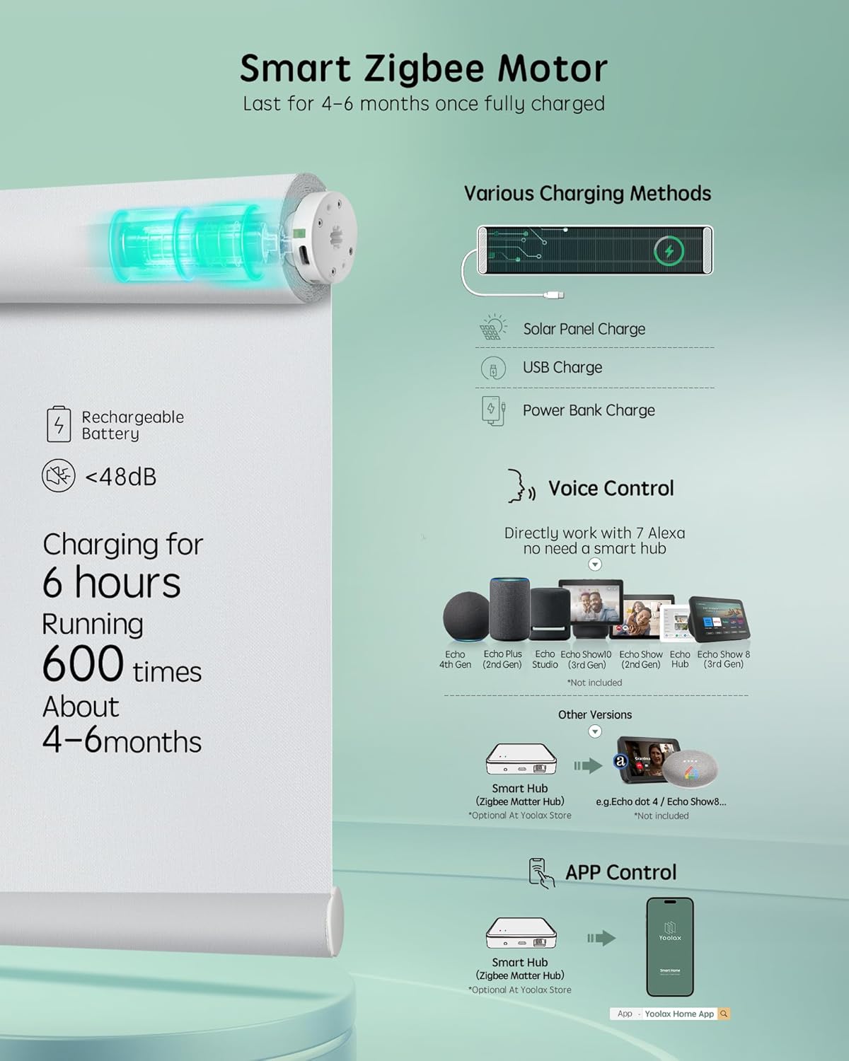 Yoolax Smart Coupled Roller Shades Compatible with Alexa Google, Motorized Blinds with Remote Blackout Coupled Roller Shades for X-Large Windows, Custom Size (XL Coupled-White)