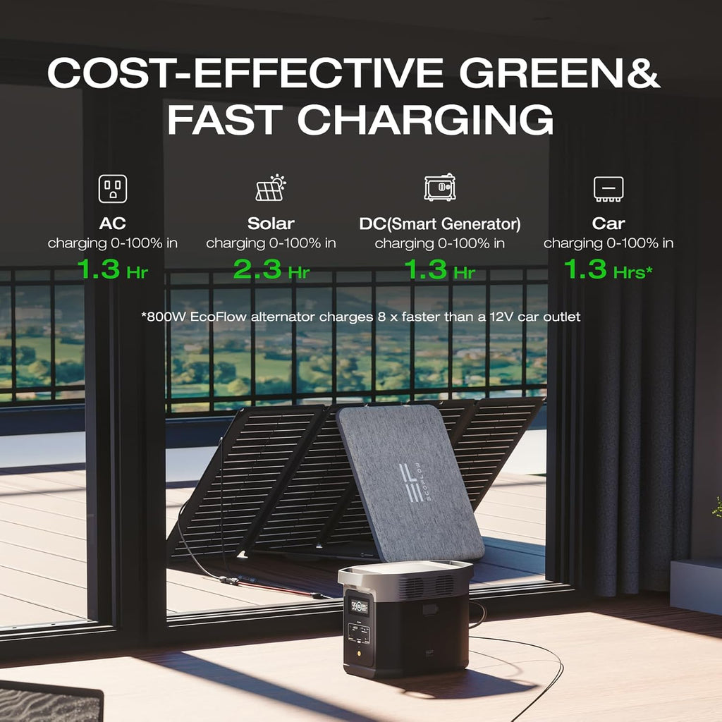EF ECOFLOW Portable Power Station DELTA 2, 1024Wh LiFePO4 Battery, 1800W AC/100W USB-C Output, Solar Generator for Home Backup Power (Solar Panel Optional), Camping & RVs (AC Cable Included)