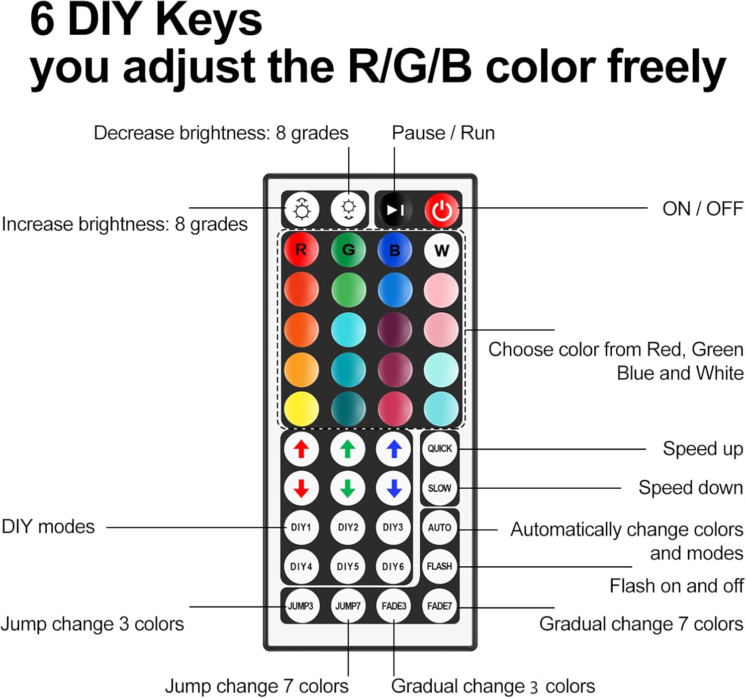 RGBZONE 4-PIN LED Controller, 44-Keys IR Wireless Remote Control, DC 5V/12V/24V RGB LED Light Strip Controller for SMD 3528 5050 5630 RGB LED Strips