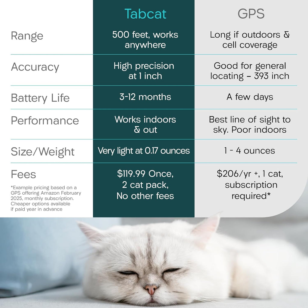 Tabcat V2 Cat & Kitten Tracker - No Monthly Subscription Fee | 4 Lightweight Homing Tags, Cases & Tracking Handset | More Accurate Than GPS | Track 4 Cats Indoors & Outdoors to 1" & 500 ft Range