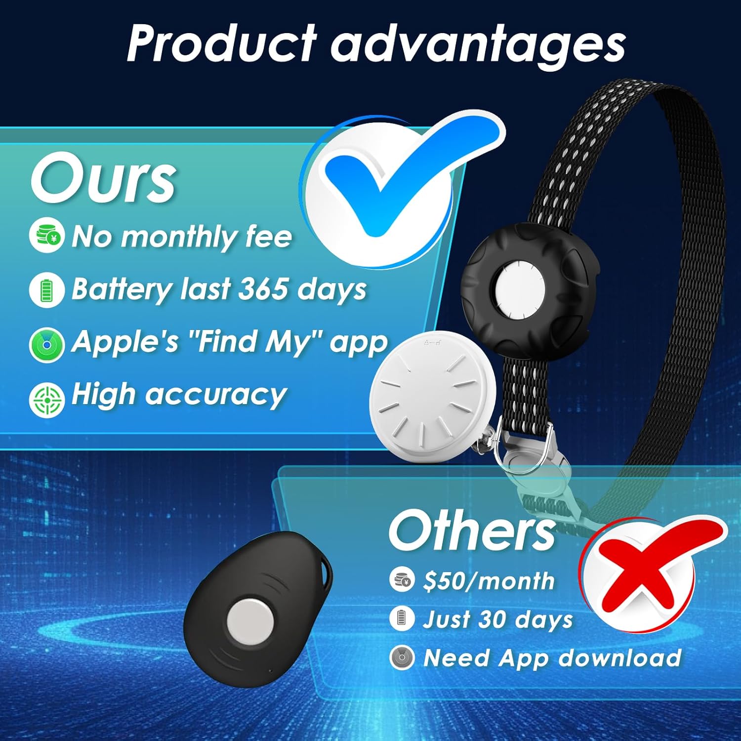 Pet Tracker for Cats, Compatible with Apple Find My App (Only iOS), Cat GPS Tracker Works with Any Collar, No Monthly Fee, Waterproof, Purple (Black)