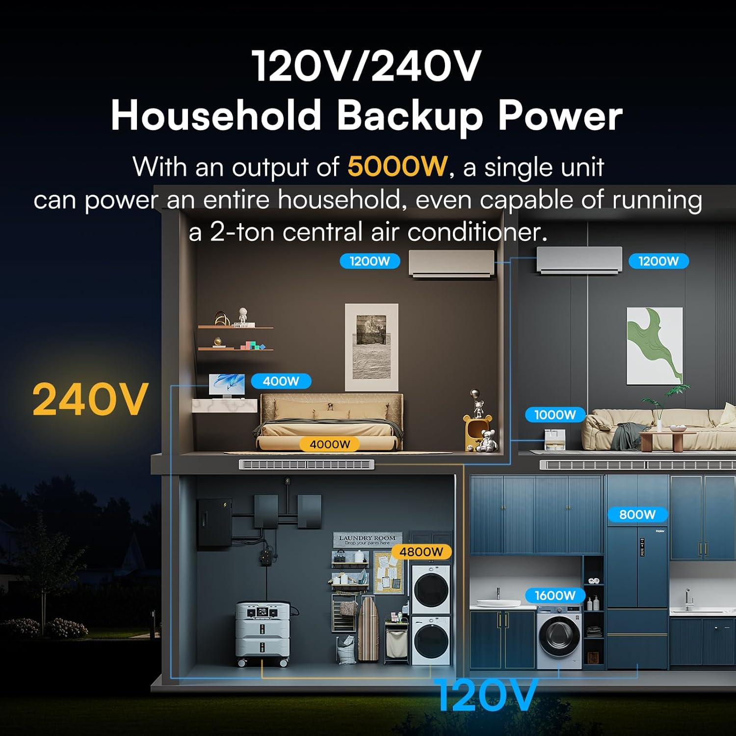 IEE 7680Wh Power Station with 5000W Output, 120V/240V Dual Voltage, Expandable Home Backup with Transfer Switch Ready & App Control