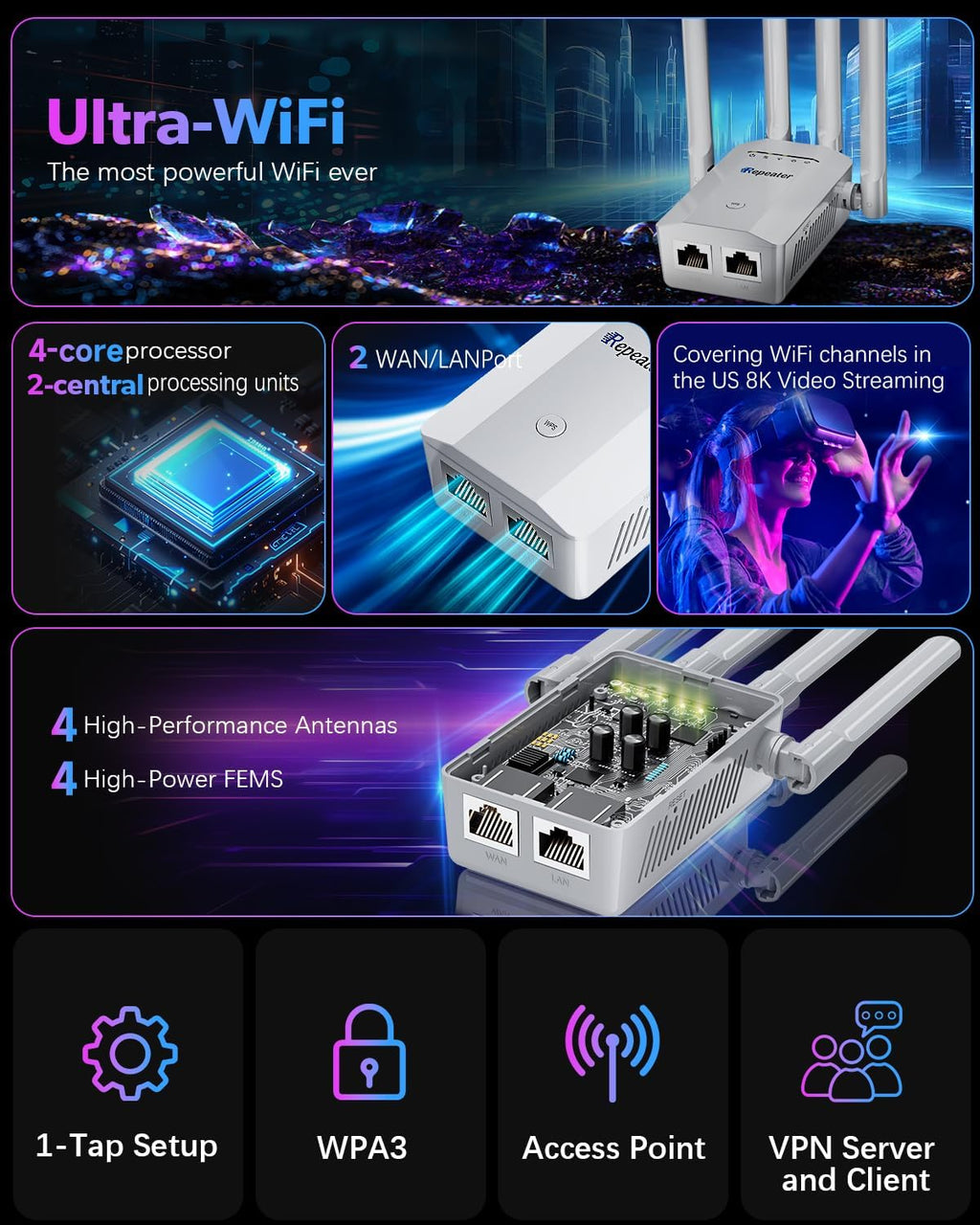 2026 New WiFi Extender Signal Booster, Long Range up to 13355Sq.ft, Wireless Internet Repeater Routers Signal Amplifier for Home, Office, Garage, 8X Faster Access Point with Ethernet Port, 1-Tap Setup