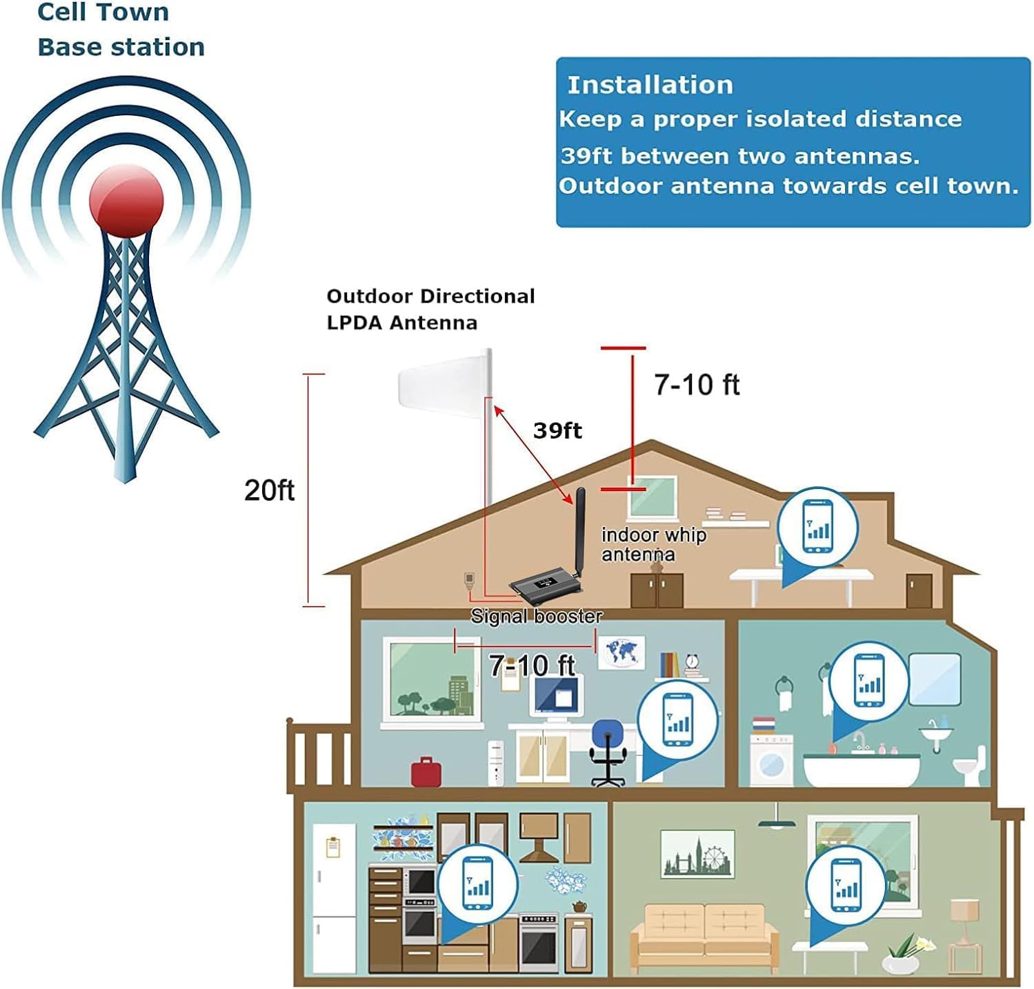 Cell Phone Signal Booster for AT&T 5G 4G LTE Band 12/17 | Up to 2500 Sq Ft Coverage for Home & Office