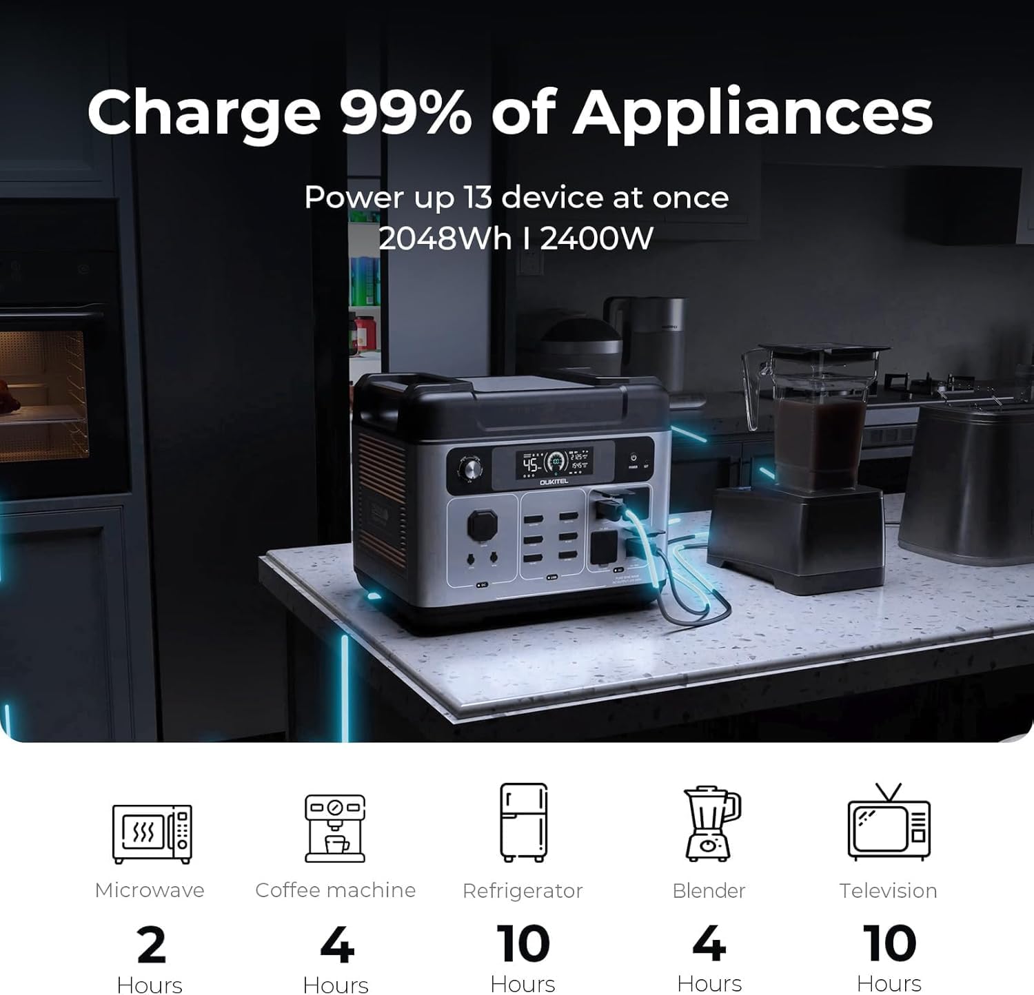 OUKITEL P2001 Plus 2400W Solar Generator with 200W Solar Panel, 2048Wh Solar Power Station with 4 AC Outlets(5000W Peak), 1.5H Full Charging, APP Control Battery Backup for Home, Camping & RVs