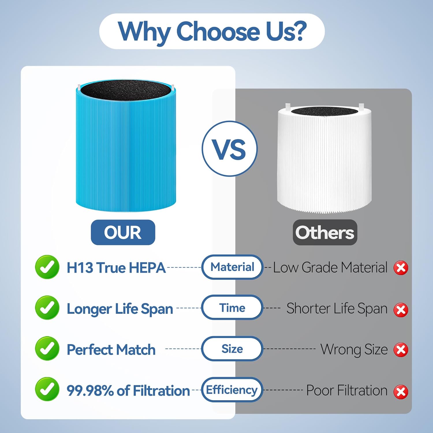 311i+ MAX AllergenBlock Replacement filter Compatible with Blue Pure 311i+ Max Air Purifier, H13 True HEPA with Activated Carbon Air Filter,Blue Pure F3MAX+, Not for 311i Max