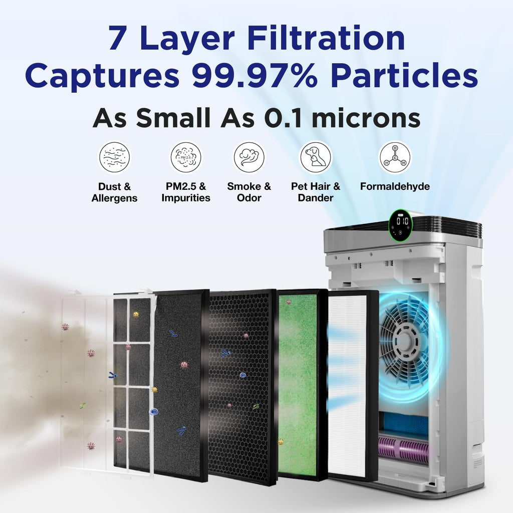 RIA BreezeGuard HEPA Air Purifier for Home & Large Rooms up to 2500 Sq Ft – Smart Air Cleaner with Non-Steam Humidifier Plus, App Control, PM2.5 Sensor, for Pets, Allergies, Smoke & Dust