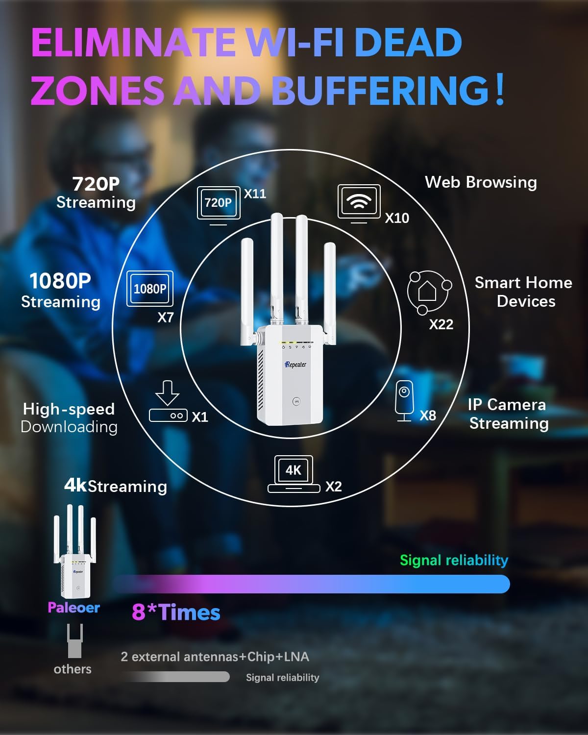 2026 New WiFi Extender Signal Booster, Long Range up to 13355Sq.ft, Wireless Internet Repeater Routers Signal Amplifier for Home, Office, Garage, 8X Faster Access Point with Ethernet Port, 1-Tap Setup
