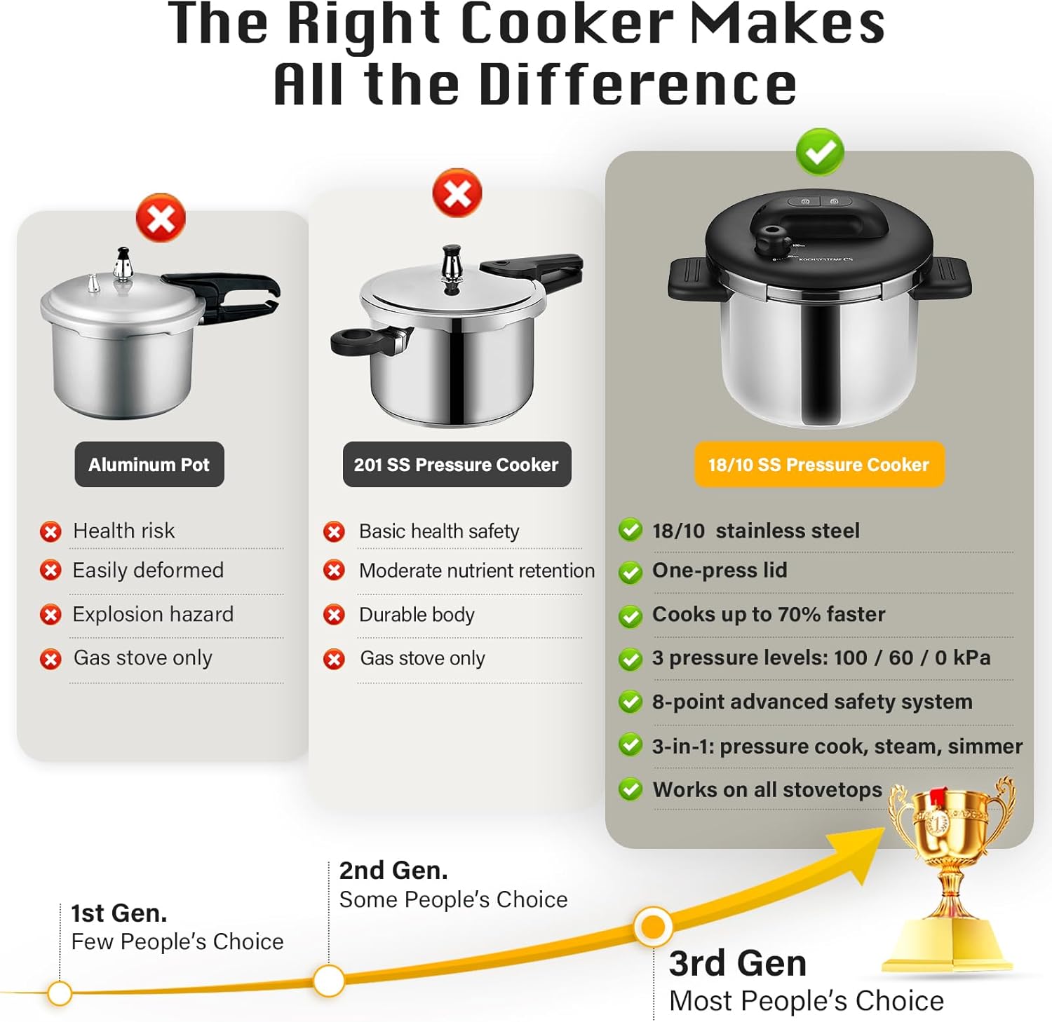 KOCH SYSTEME CS 8.5QT Pressure Cooker Stainless Steel, Olla de Presion, 18/10 Stainless Steel Pressure Cooker, Easy One-Press Lock Pressure Cookers, Induction Ready, Glass Lid & Steamer