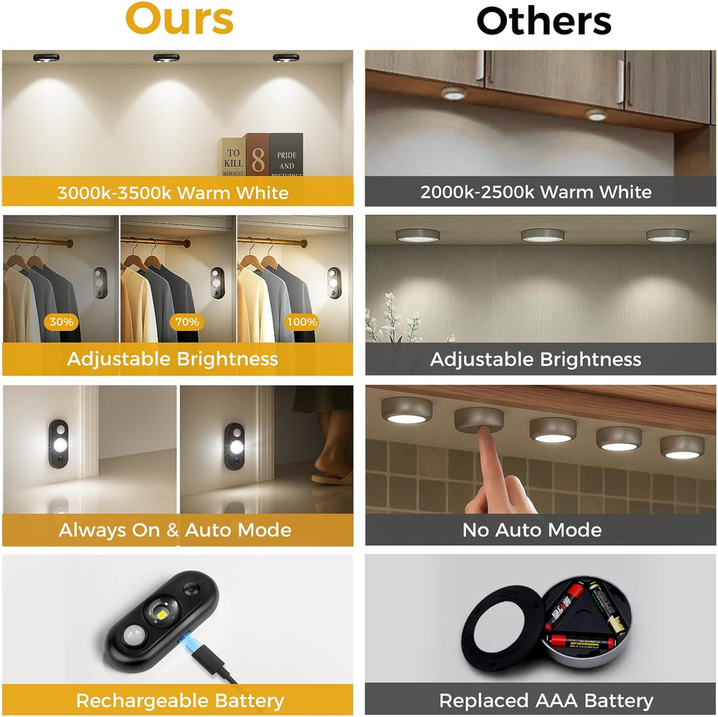 LED Motion Sensor Puck Lights, Small Rechargeable Under Cabinet Light, Dimmable Daylight White Closet Lights, Wireless Under Cabinet Lighting for Drawer, Kitchen (6 Pack)