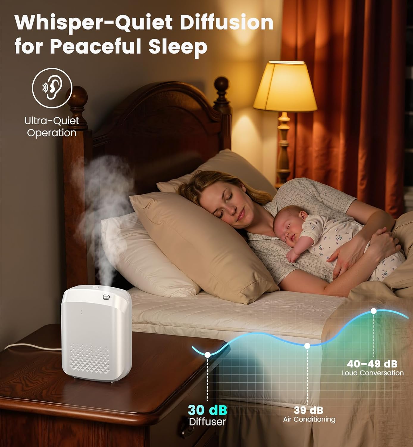 Waterless Essential Oil Diffuser 3000 Sq.Ft Coverage for Large Home Hotel Office, 400ml Cold Air Scent Machine for Aromathrapy, Bluetooth App Control, Quiet No-Noise Aroma Diffuser Wall Amount