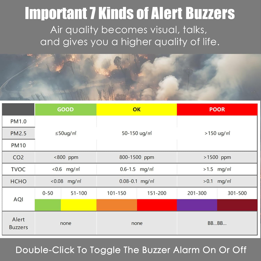 Professional Indoor Air Quality Monitor with 7X AQI Alarms,16 in 1 Portable Real-Time Detector for PM2.5 | PM10 | CO2 | TVOC | HCHO | Temp | Hum for Home Cars Plants Pets (Black)