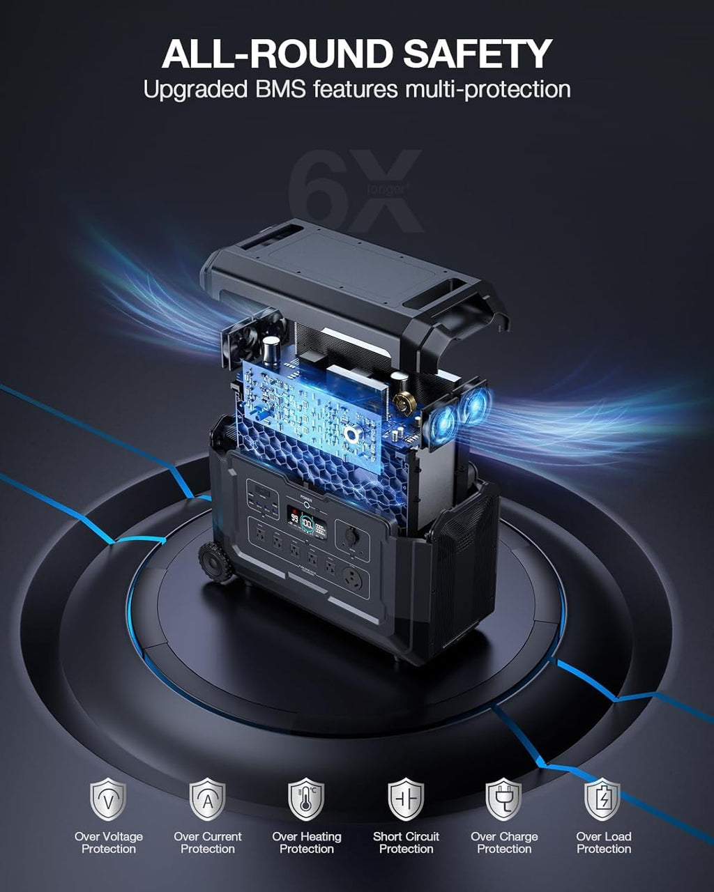 GRECELL Portable Power Station 4000W with Expansion Battery 5040Wh LiFePO4 Power Station 16 Outlets with 20ms UPS Backup for Home Blackout, Camping, RV, Emergency