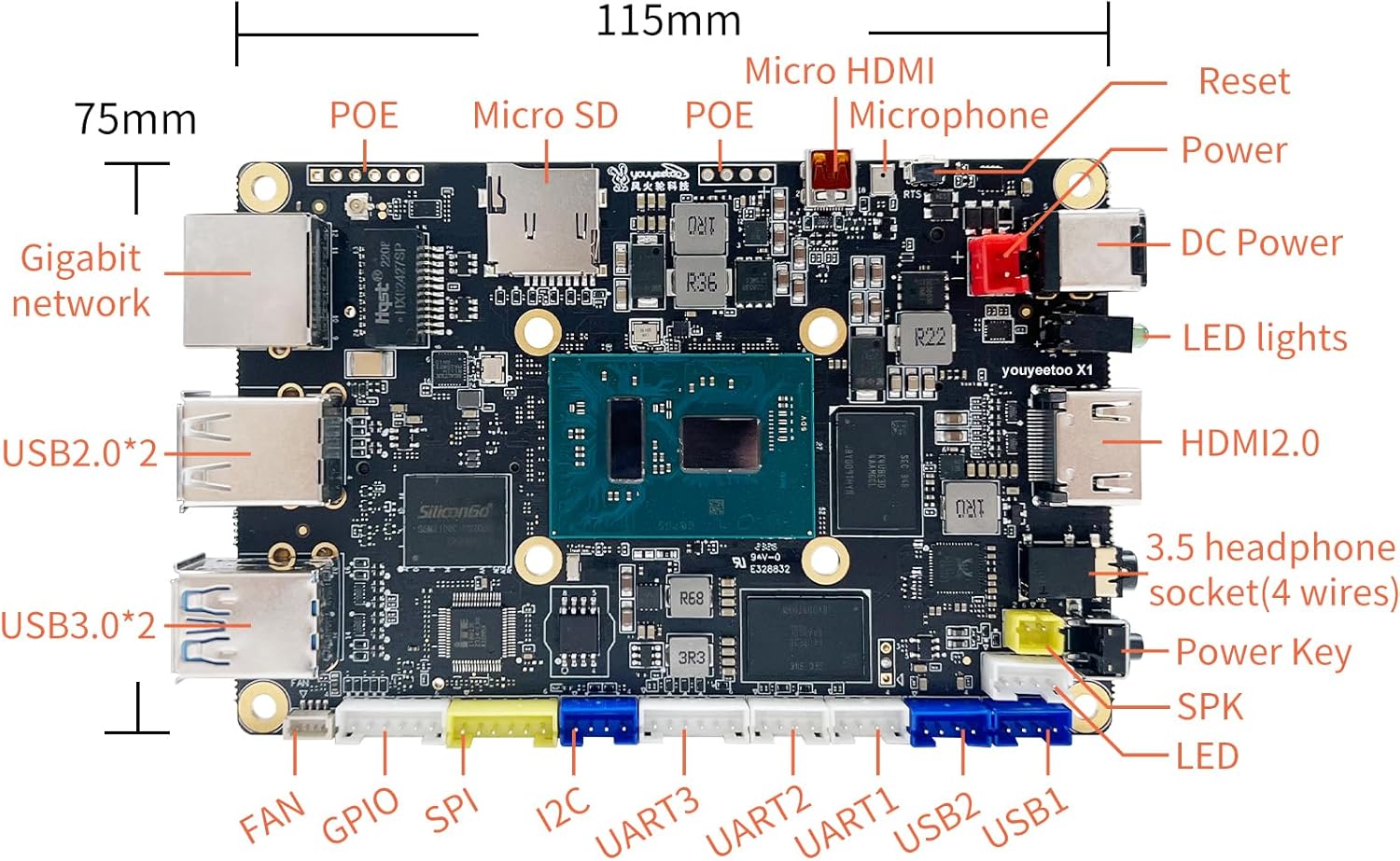 WayPonDEV youyeetoo X1 X86 Single Board Computer - A 64bit Windows 10/11/Linux Mini PC with Celeron N5105 CPU, Support Optional WiFi&BT NFC, PCIE 3.0 M.2 2280 NVMe or SATA SSD (16GB RAM+0GB Storage)