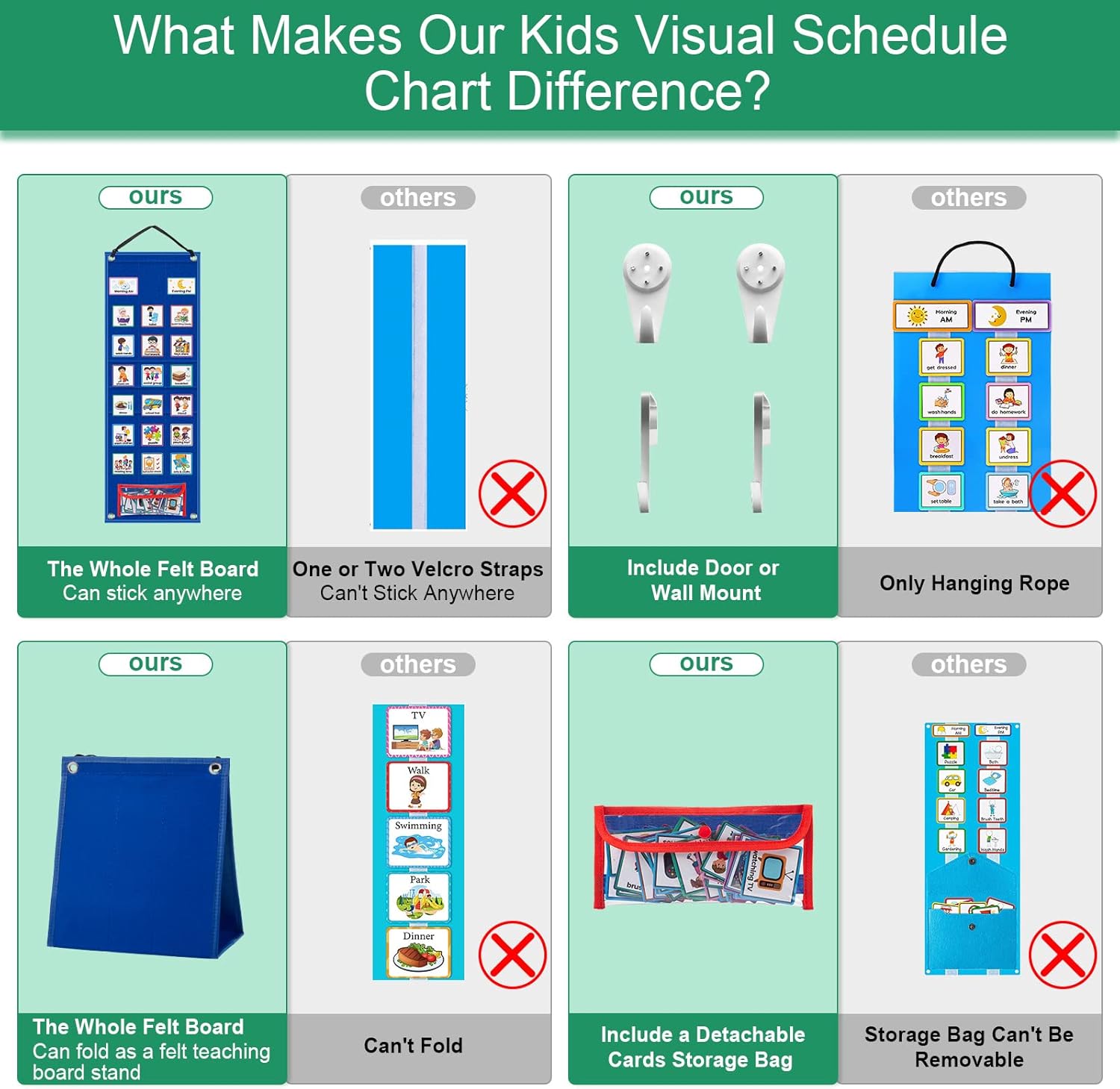 KIKIGOAL Kids Visual Schedule Calendar Chart, 2 in 1 Autism Daily Chore Routine Chart with 70 Cards Autism Learning Materials Kids Visual Behavioral Tool Wall Planner for Home School (Blue)